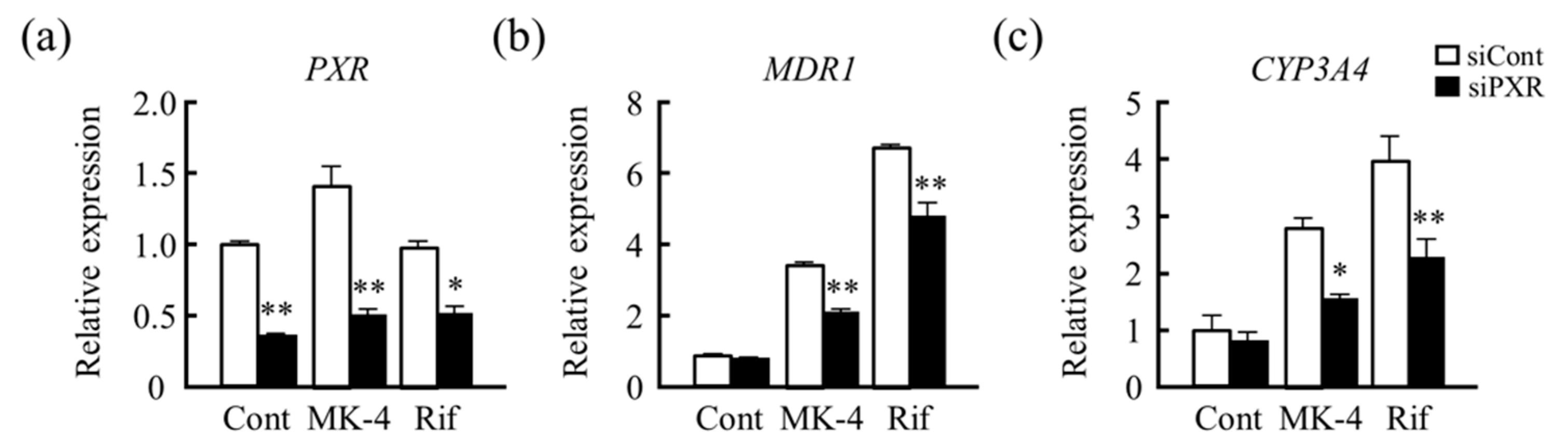 Nutrients 13 01709 g003