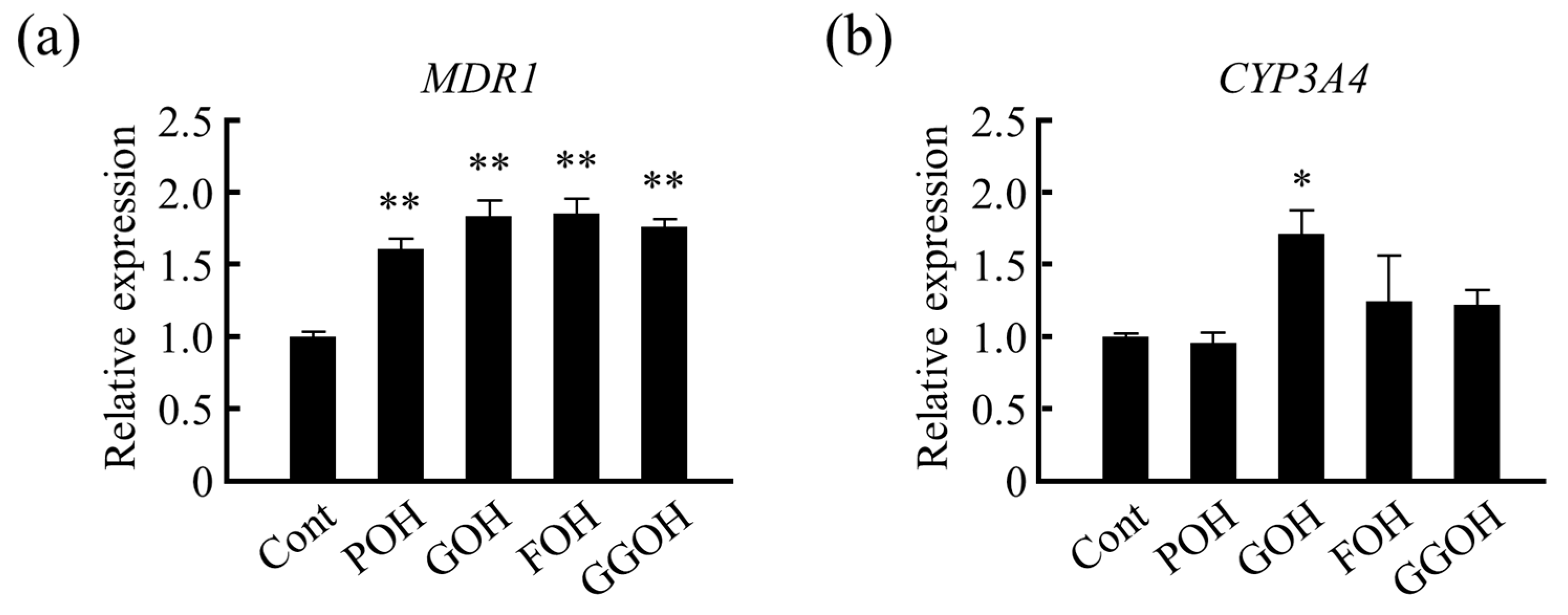 Nutrients 13 01709 g005