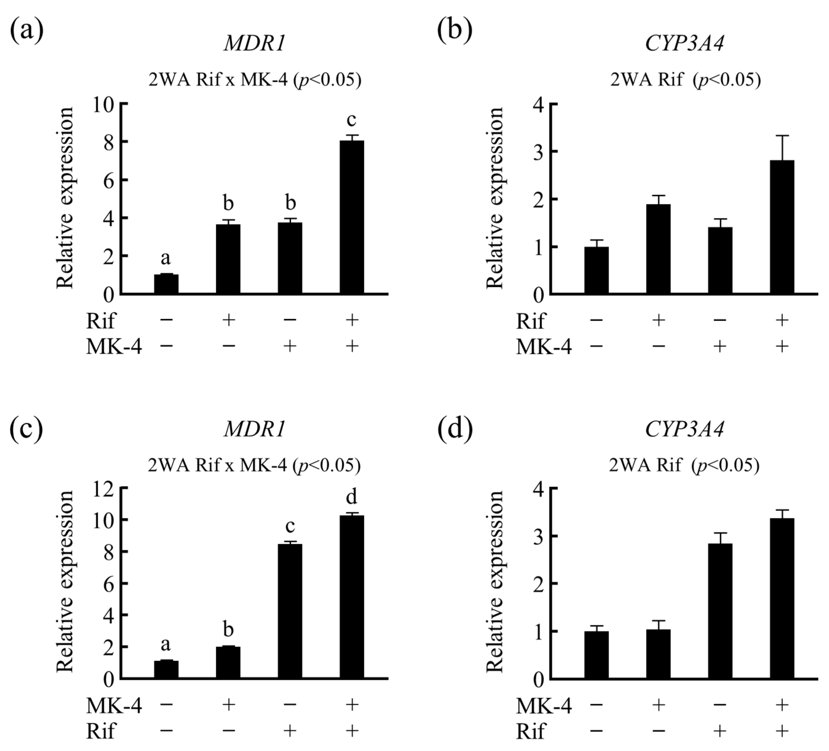 Nutrients 13 01709 g006