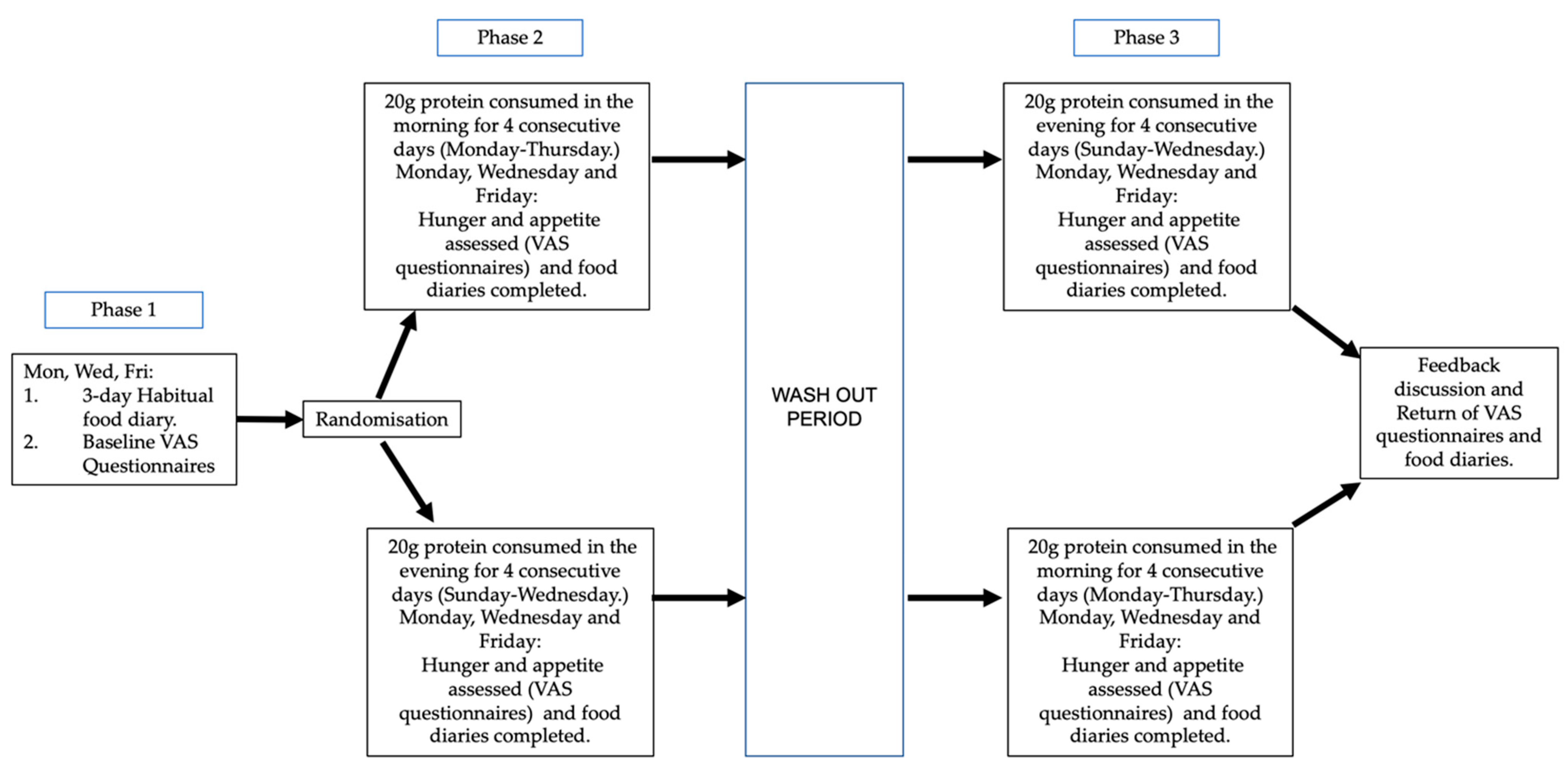 Nutrients 13 01711 g001