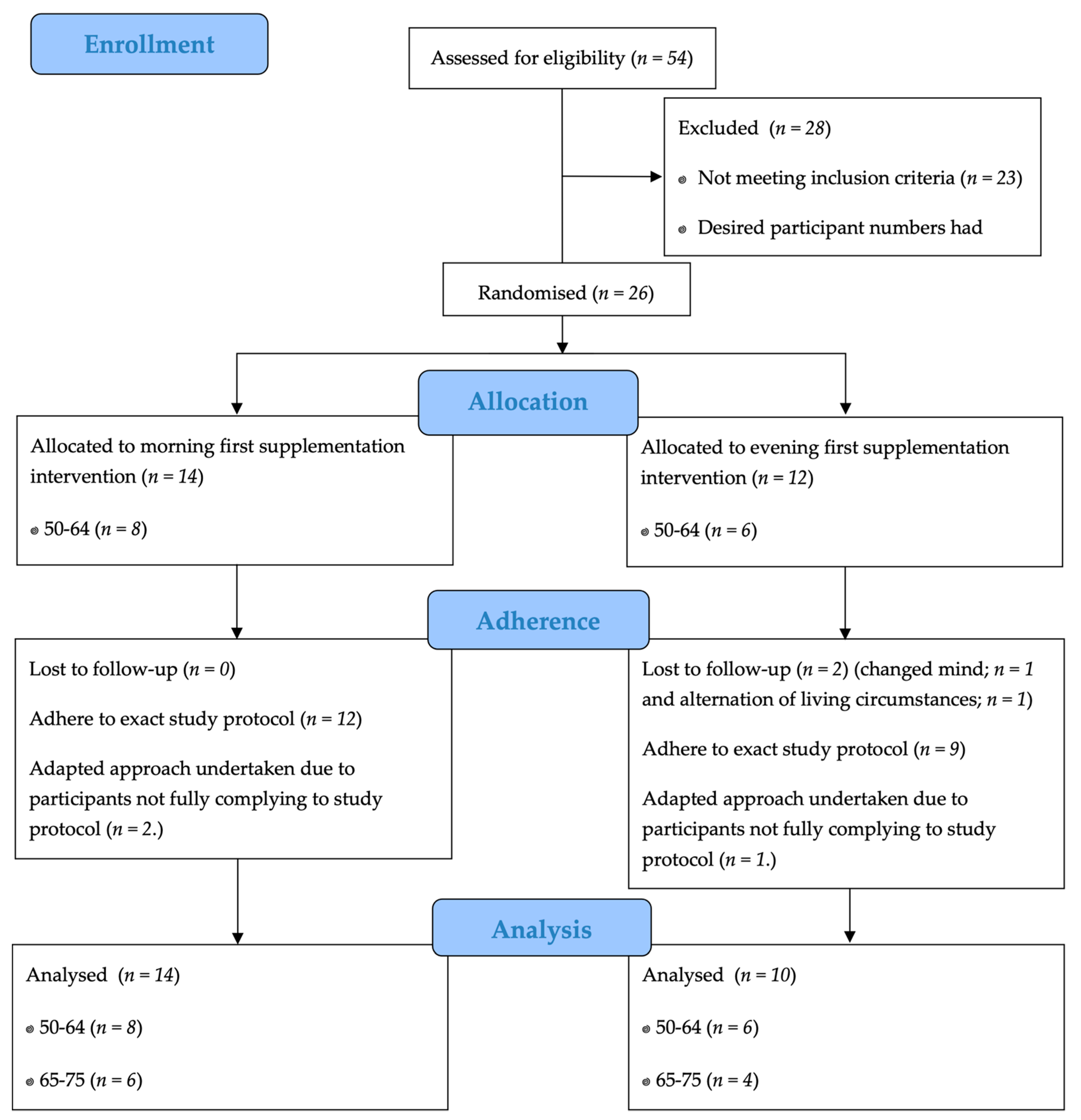 Nutrients 13 01711 g002