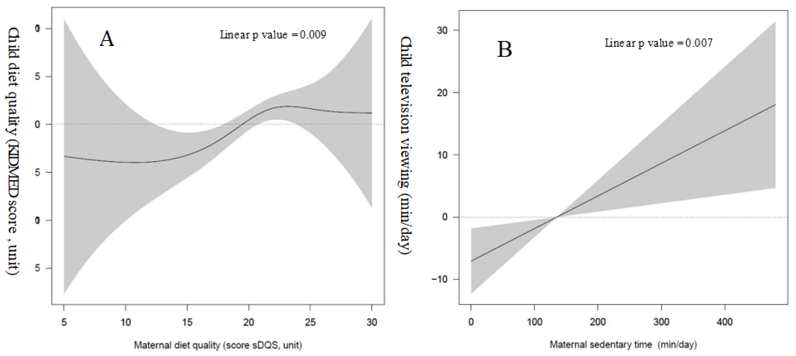 Nutrients 13 01713 g001 Nutrients 13 01713 g001