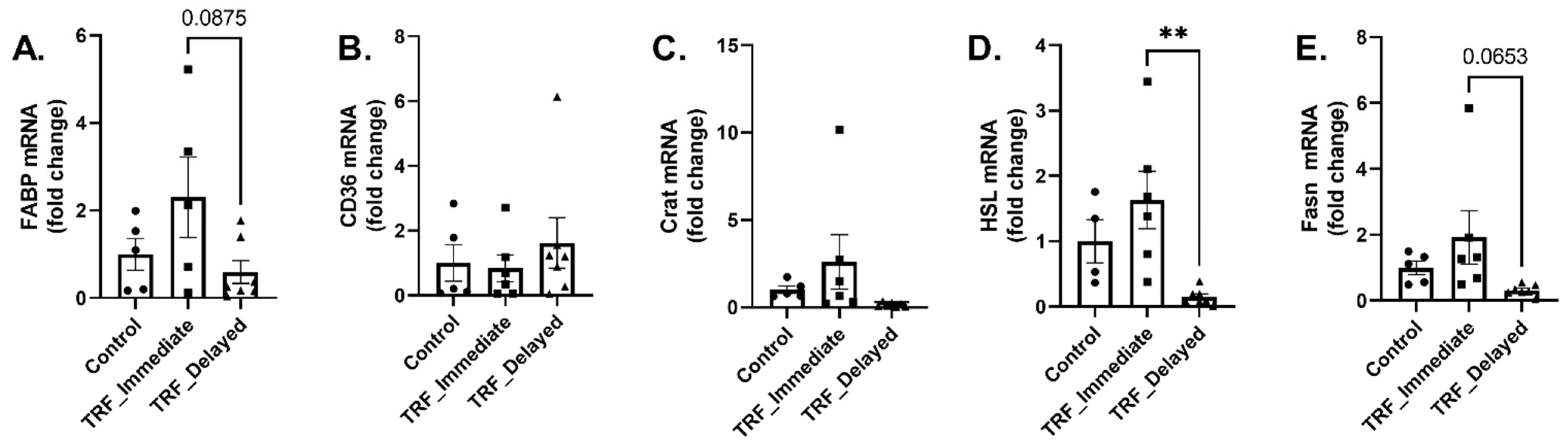 Nutrients 13 01717 g003