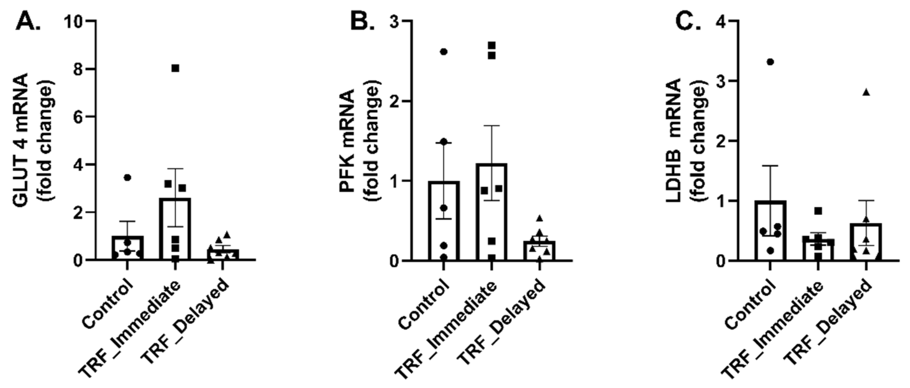 Nutrients 13 01717 g004