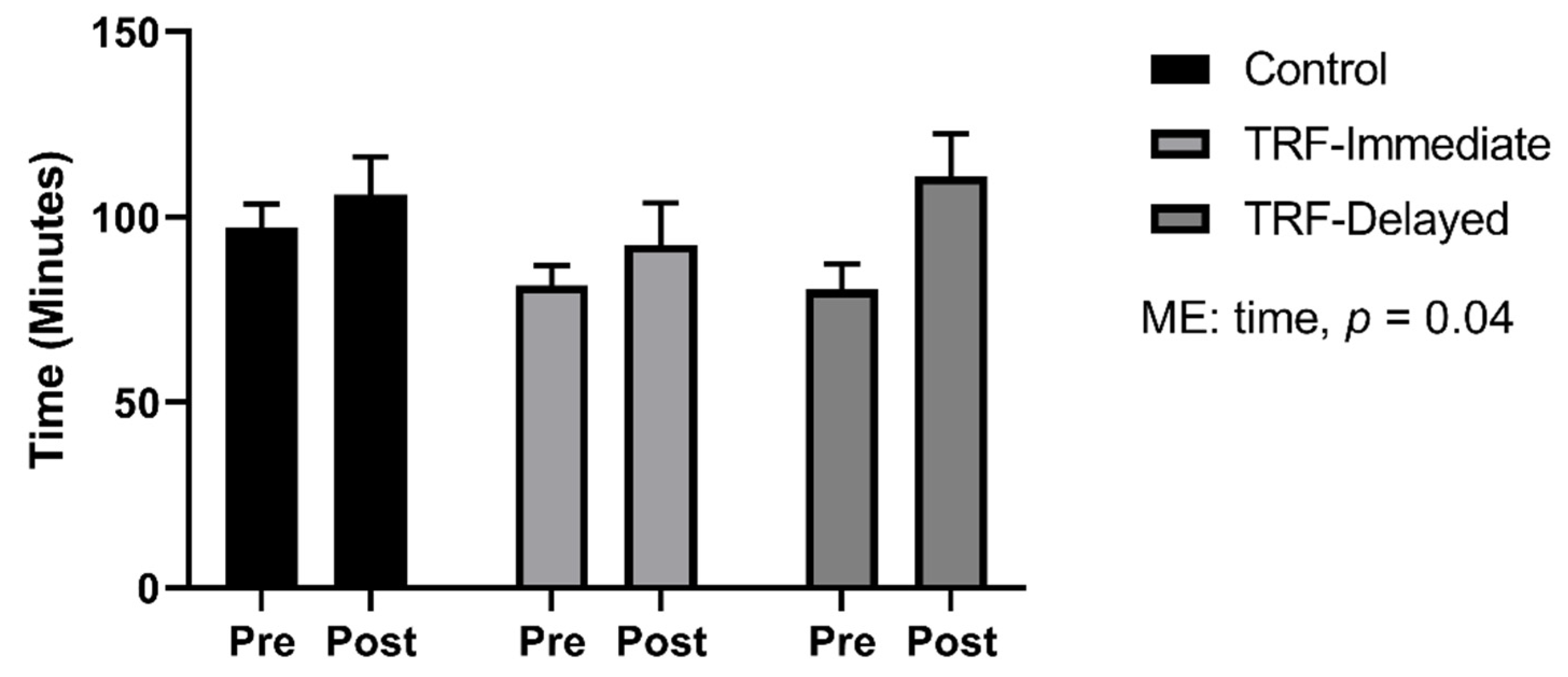 Nutrients 13 01717 g006