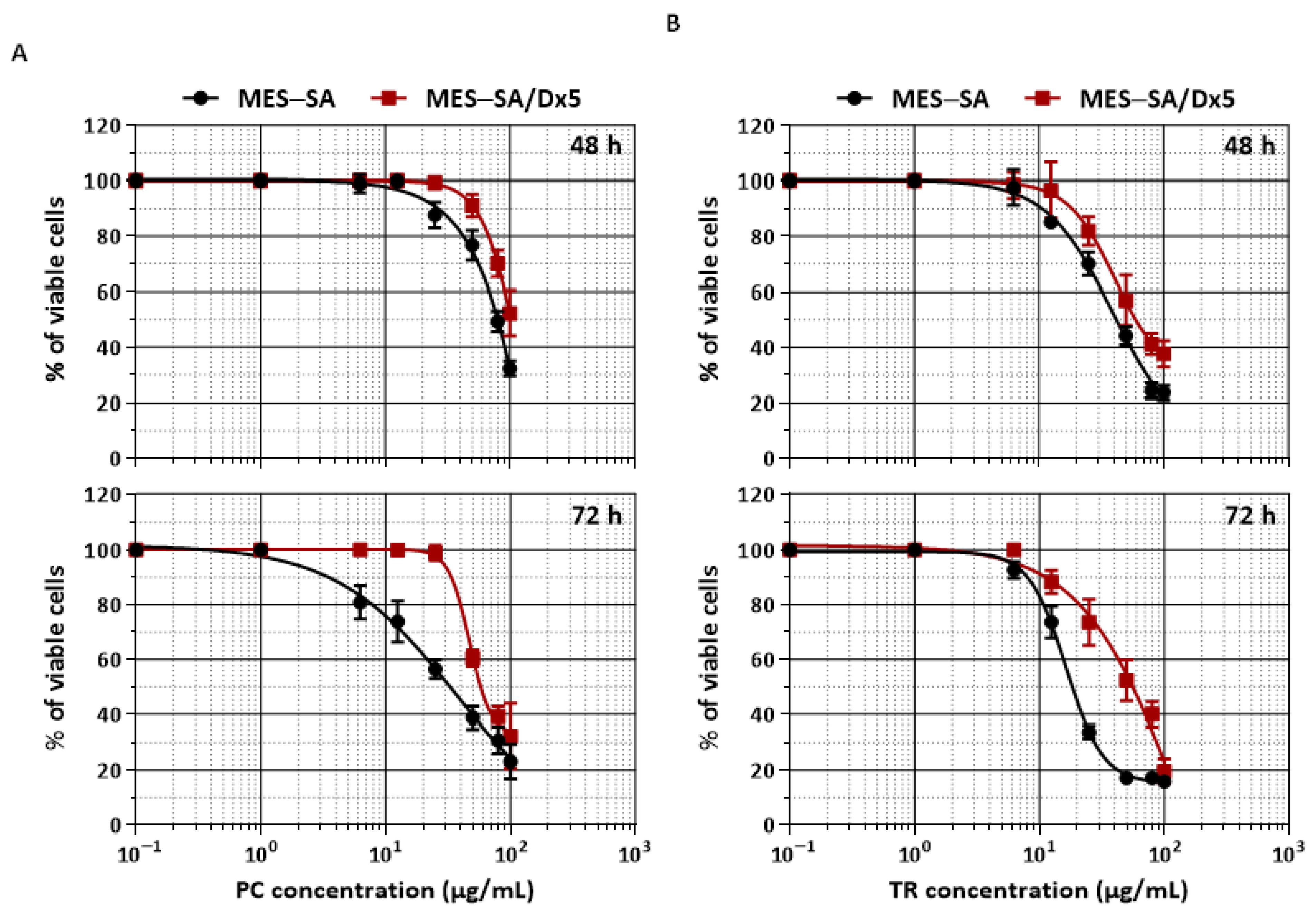 Nutrients 13 01719 g002