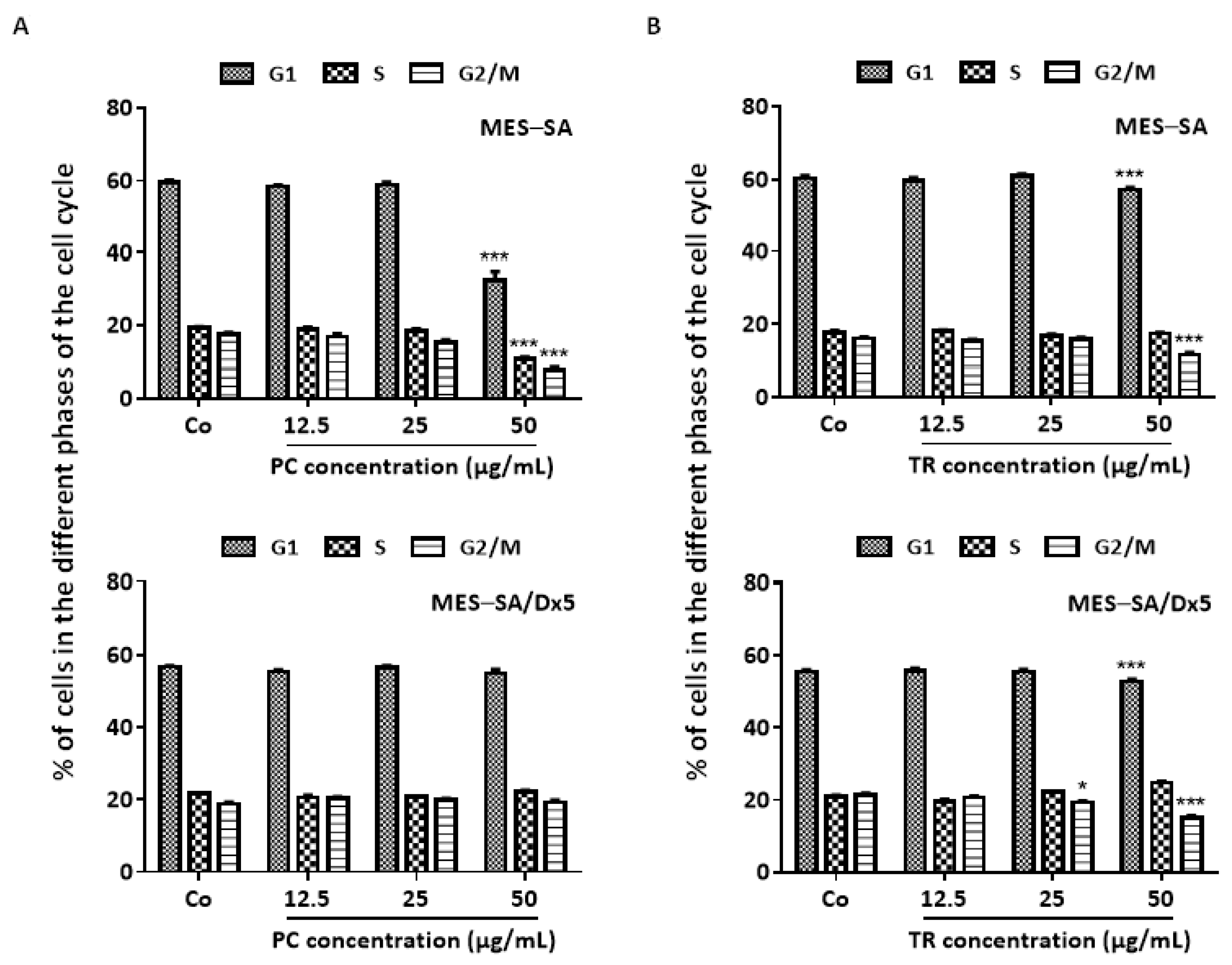 Nutrients 13 01719 g004