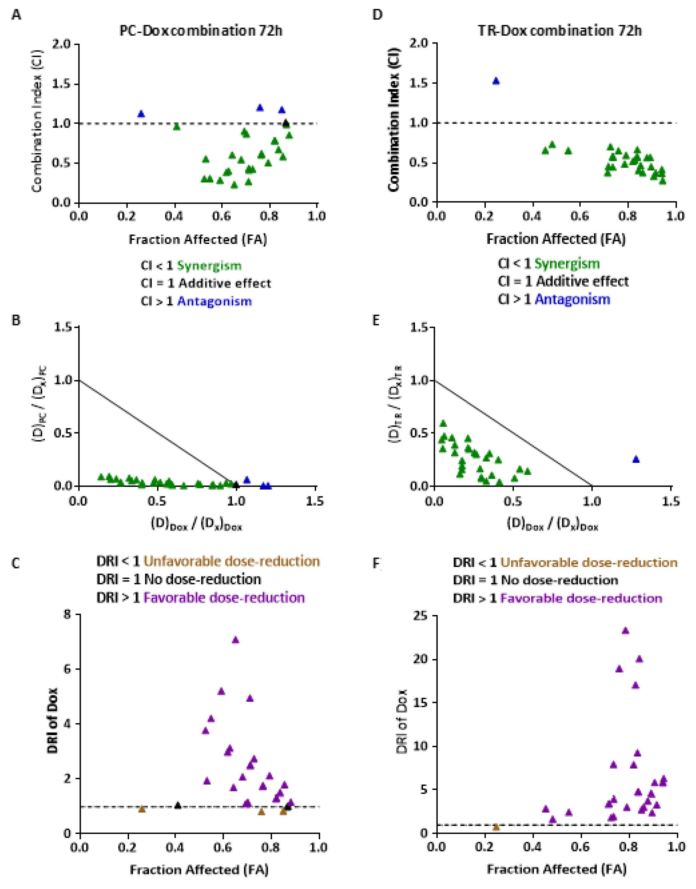 Nutrients 13 01719 g009
