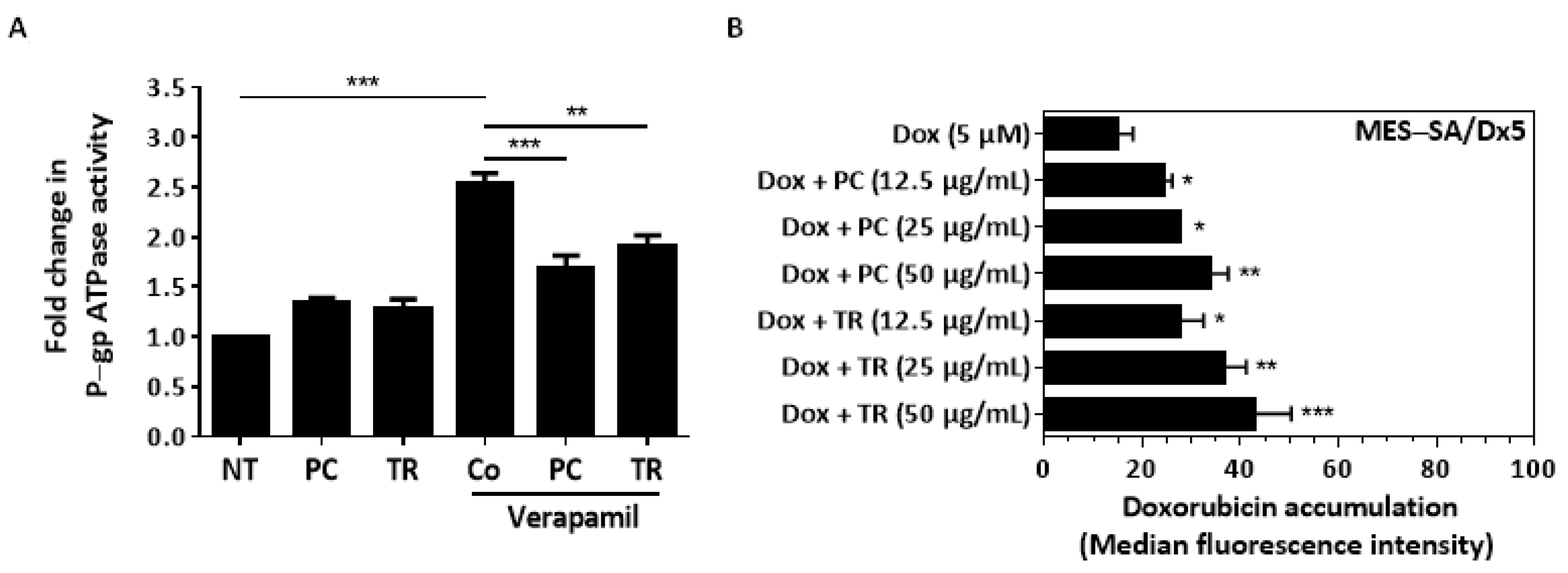 Nutrients 13 01719 g011