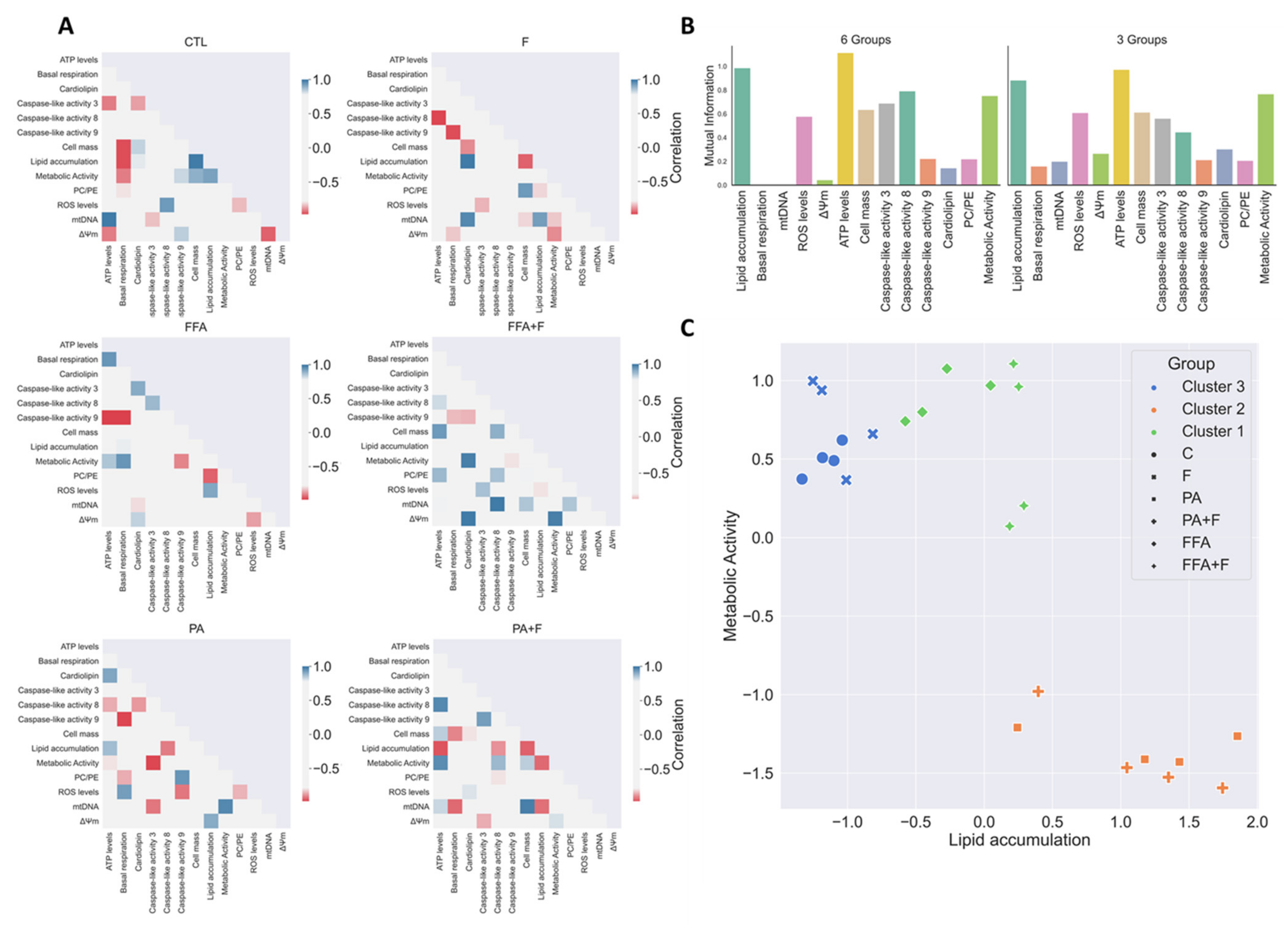 Nutrients 13 01723 g007 550