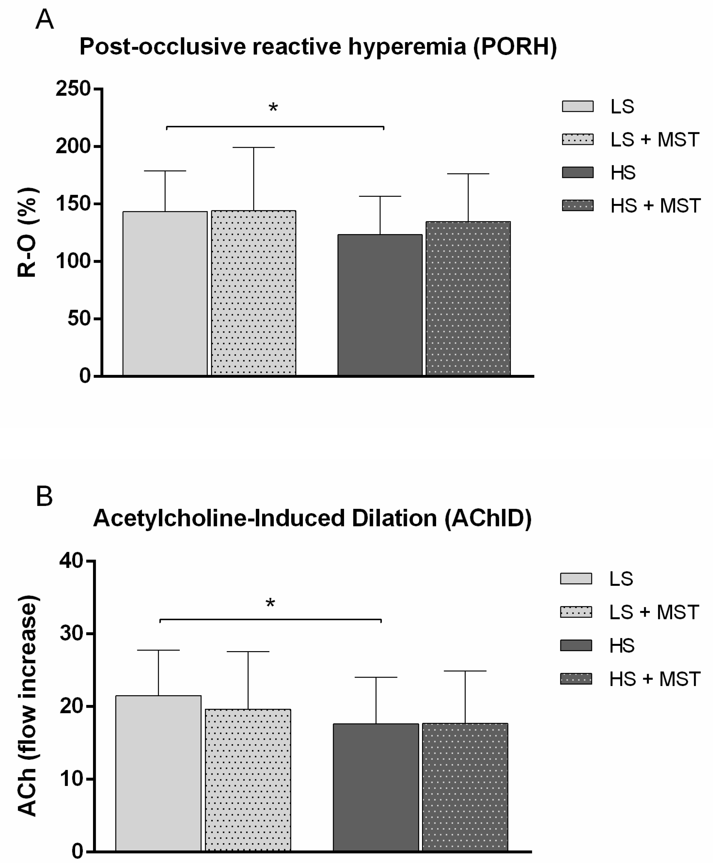 Nutrients 13 01731 g003