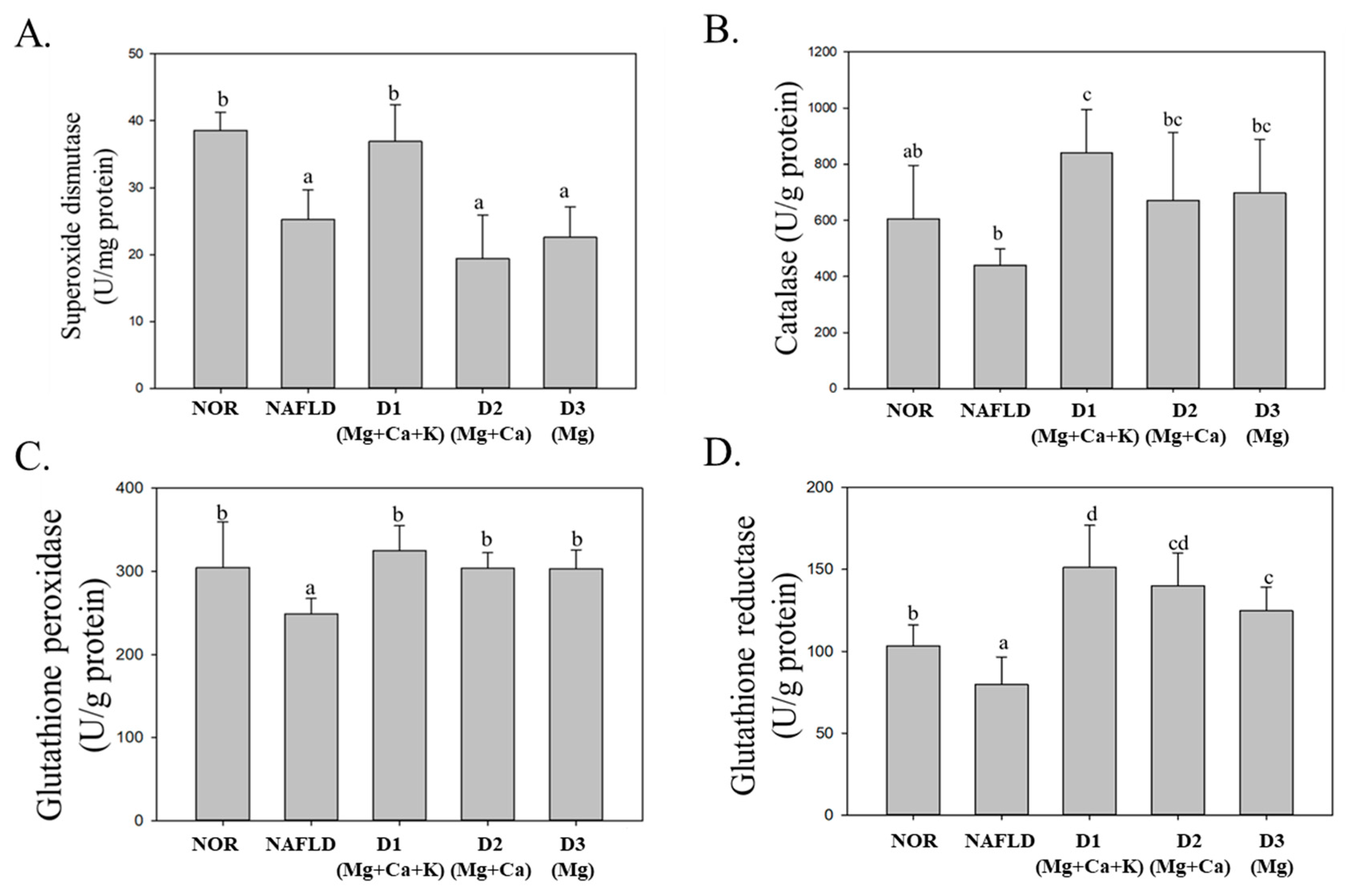 Nutrients 13 01732 g002