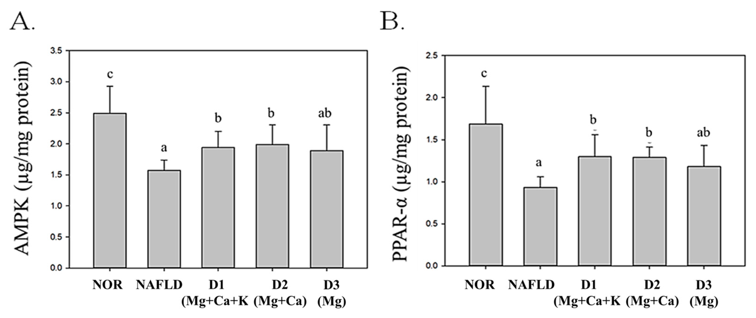 Nutrients 13 01732 g004