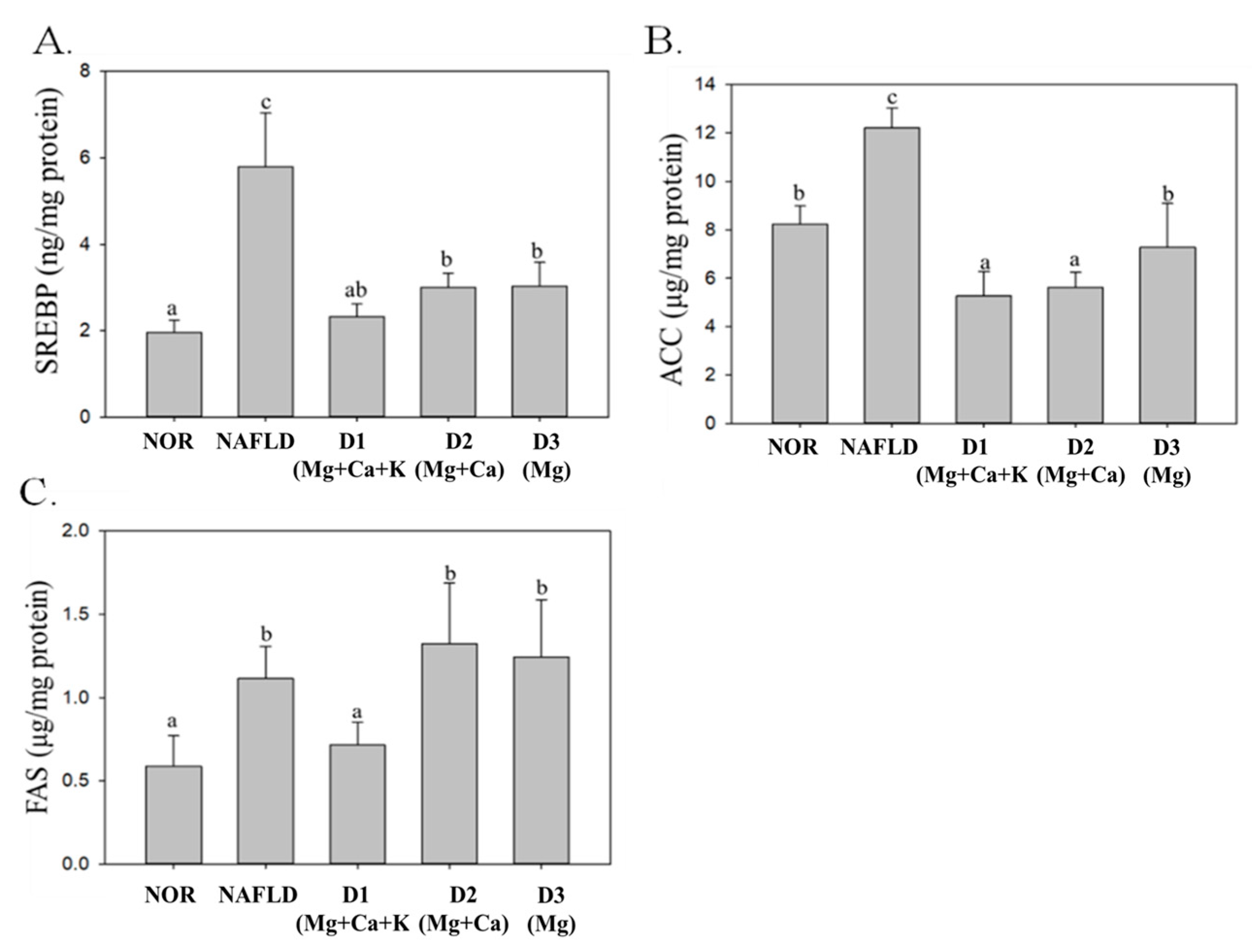 Nutrients 13 01732 g005