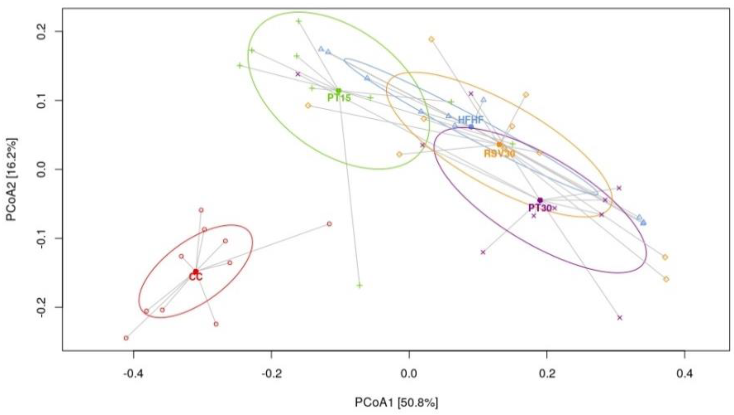 Nutrients 13 01738 g004 Nutrients 13 01738 g004