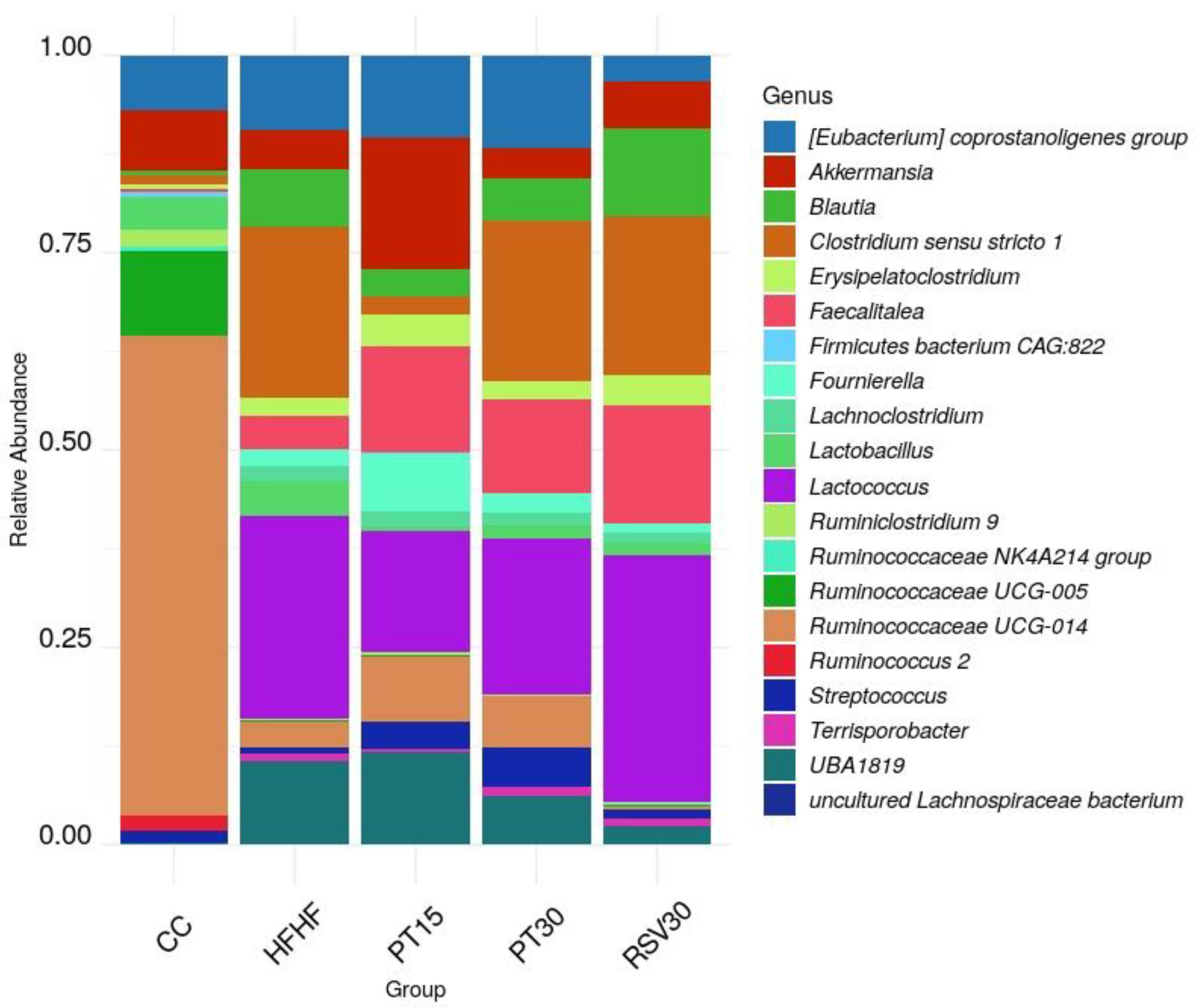 Nutrients 13 01738 g005 Nutrients 13 01738 g005