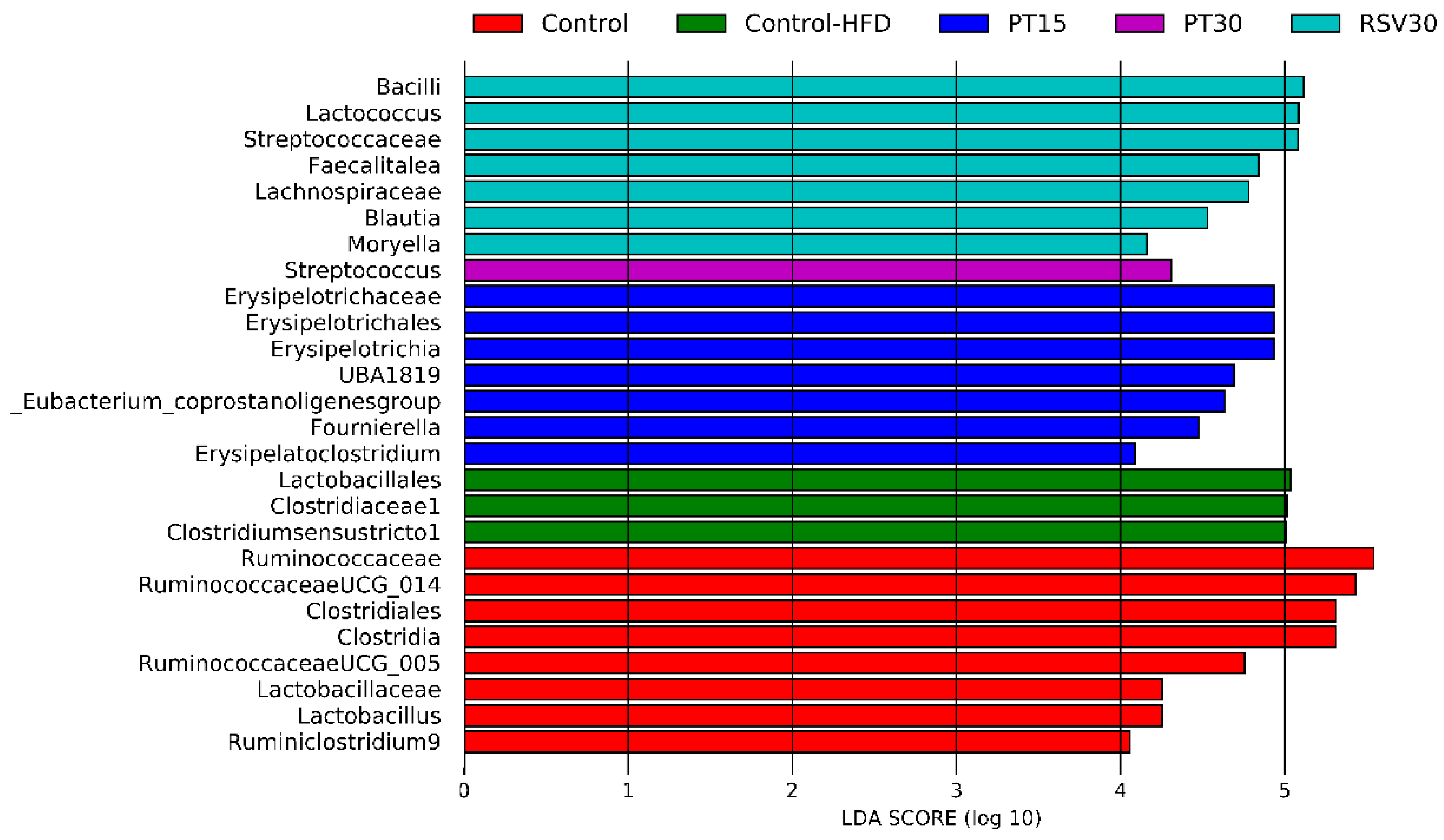 Nutrients 13 01738 g006 Nutrients 13 01738 g006