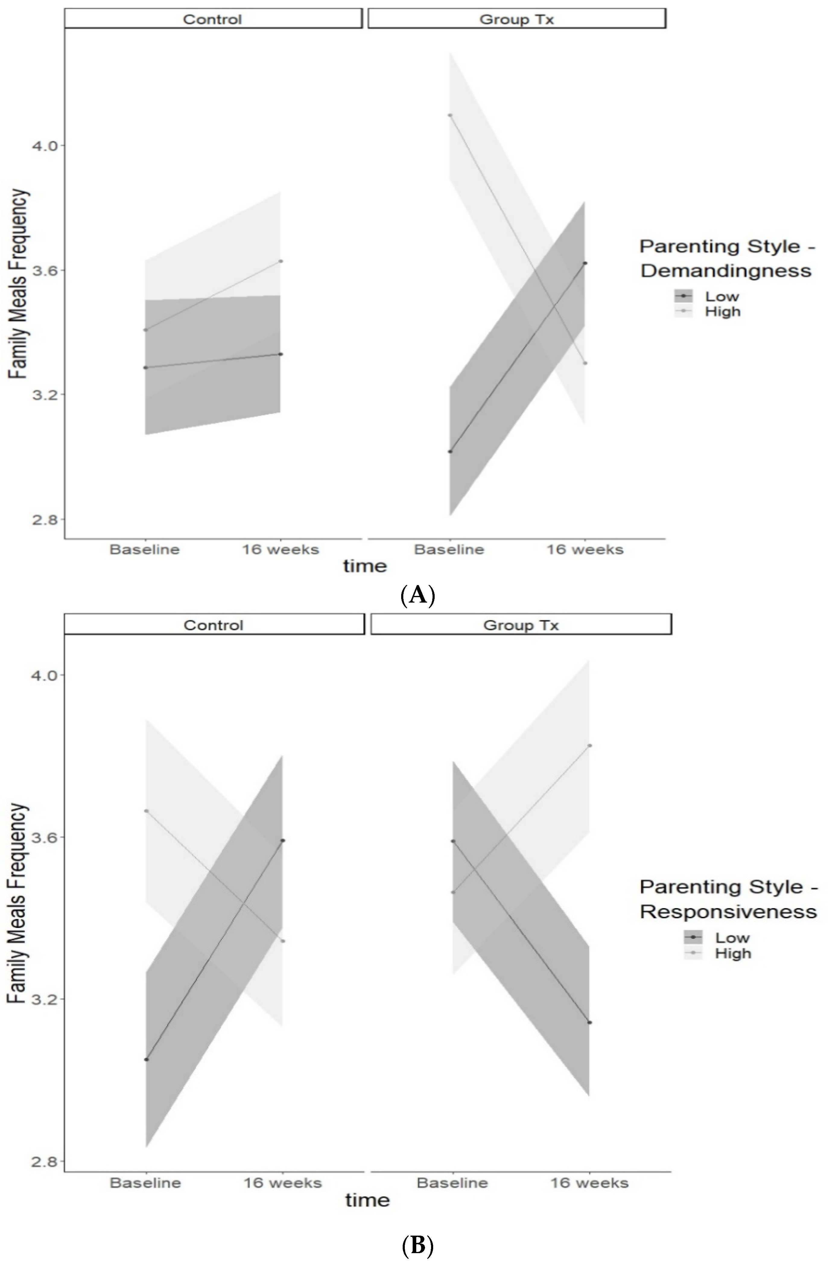 Nutrients 13 01745 g001 Nutrients 13 01745 g001