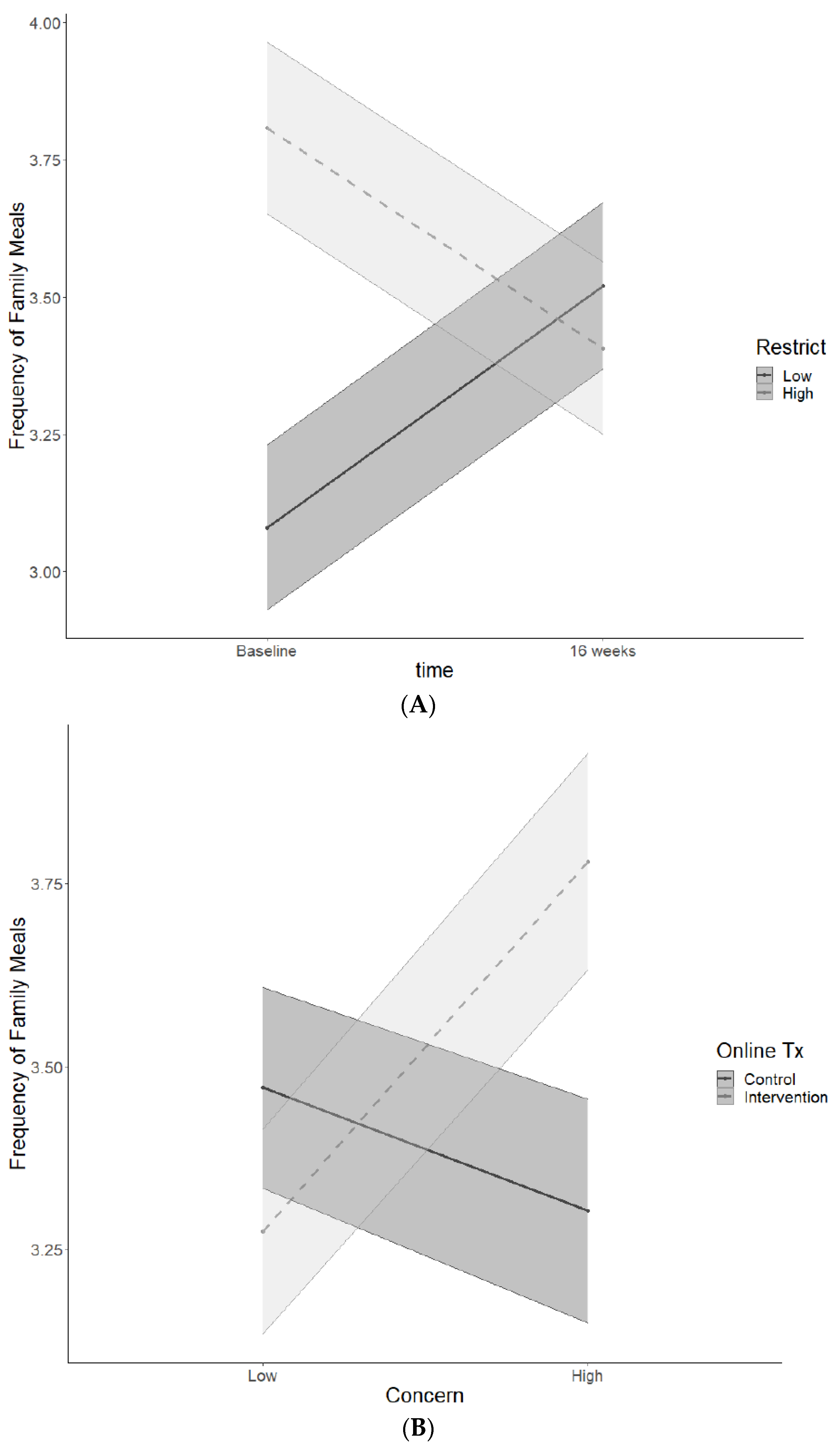 Nutrients 13 01745 g002 Nutrients 13 01745 g002