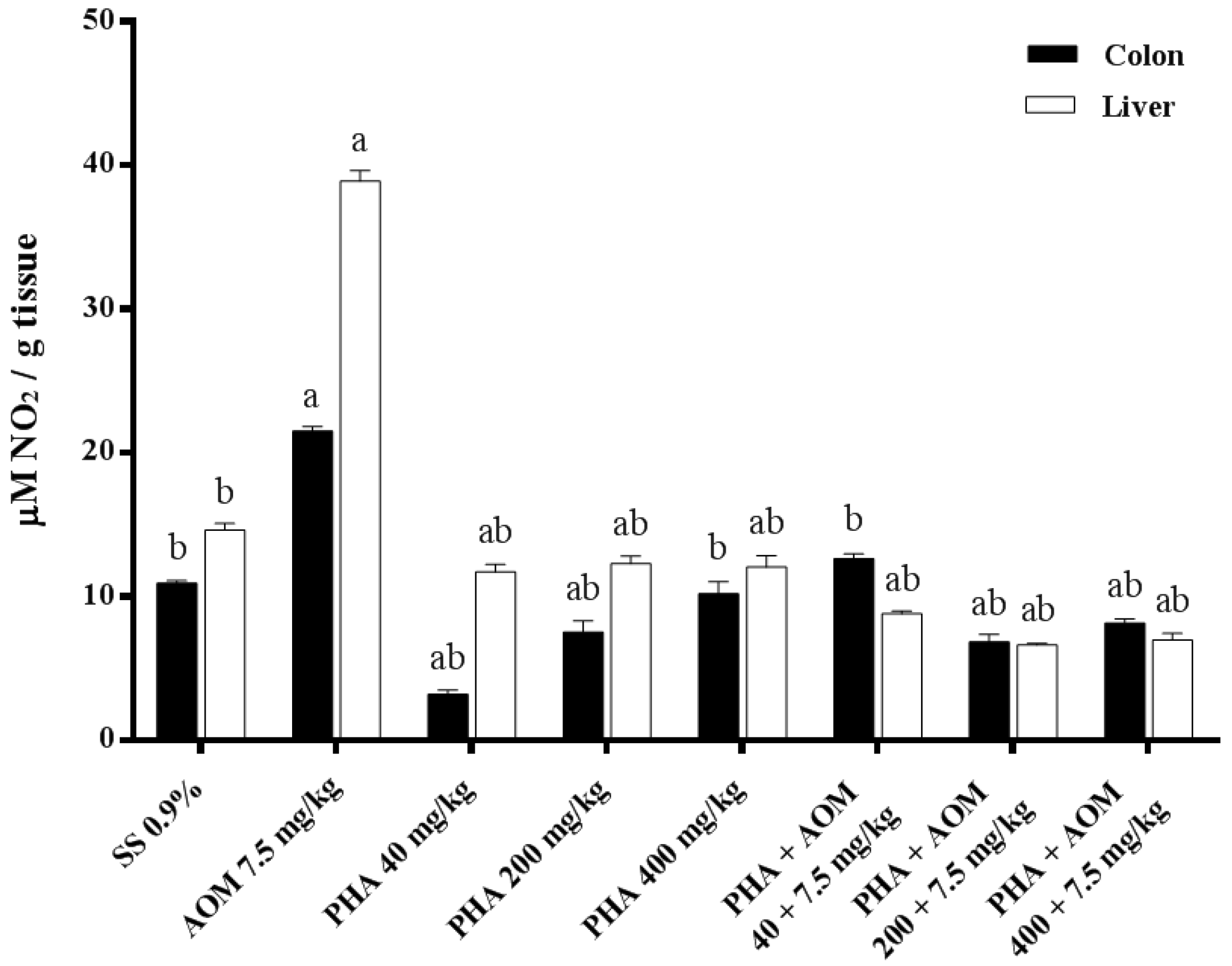 Nutrients 13 01750 g004