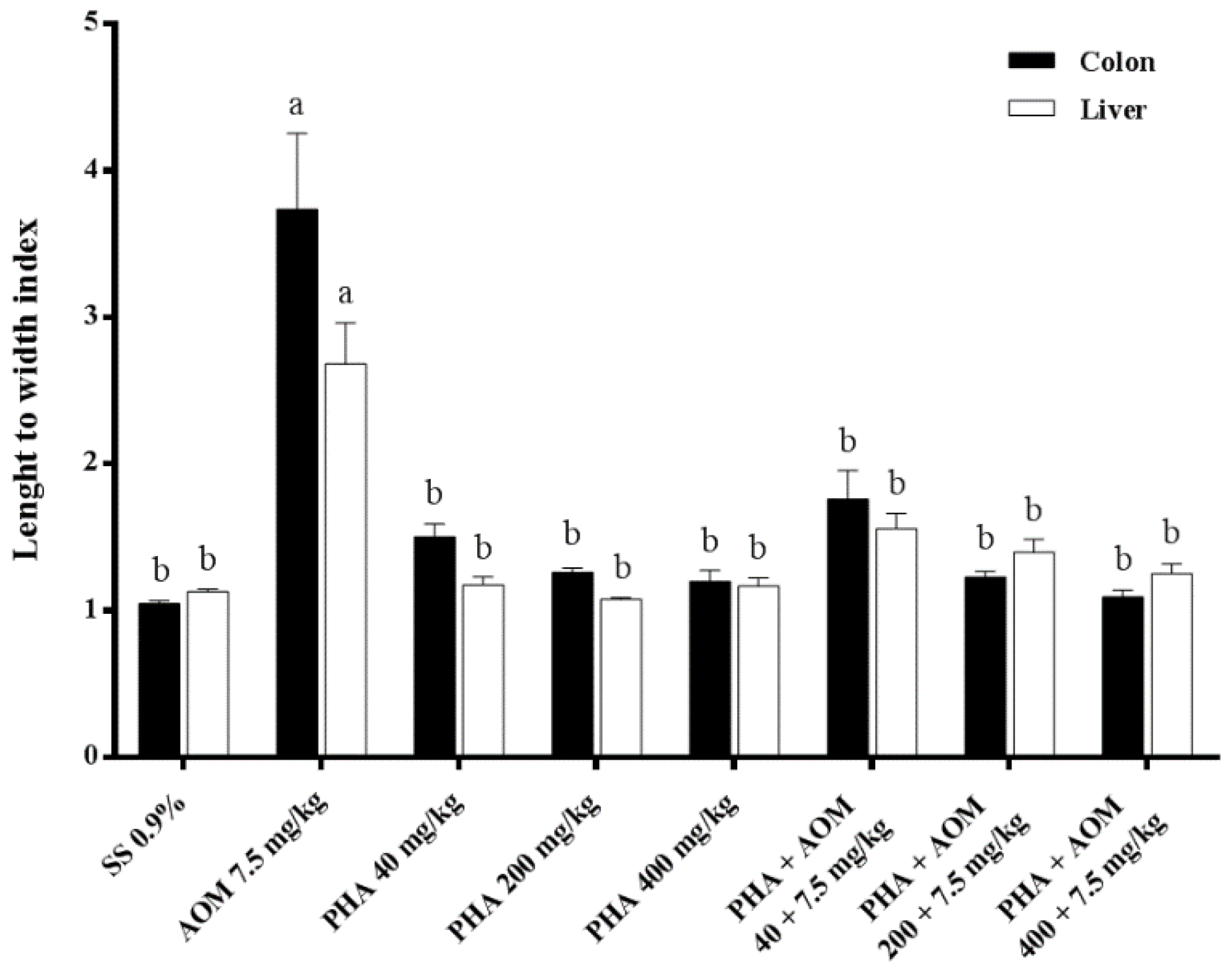 Nutrients 13 01750 g006
