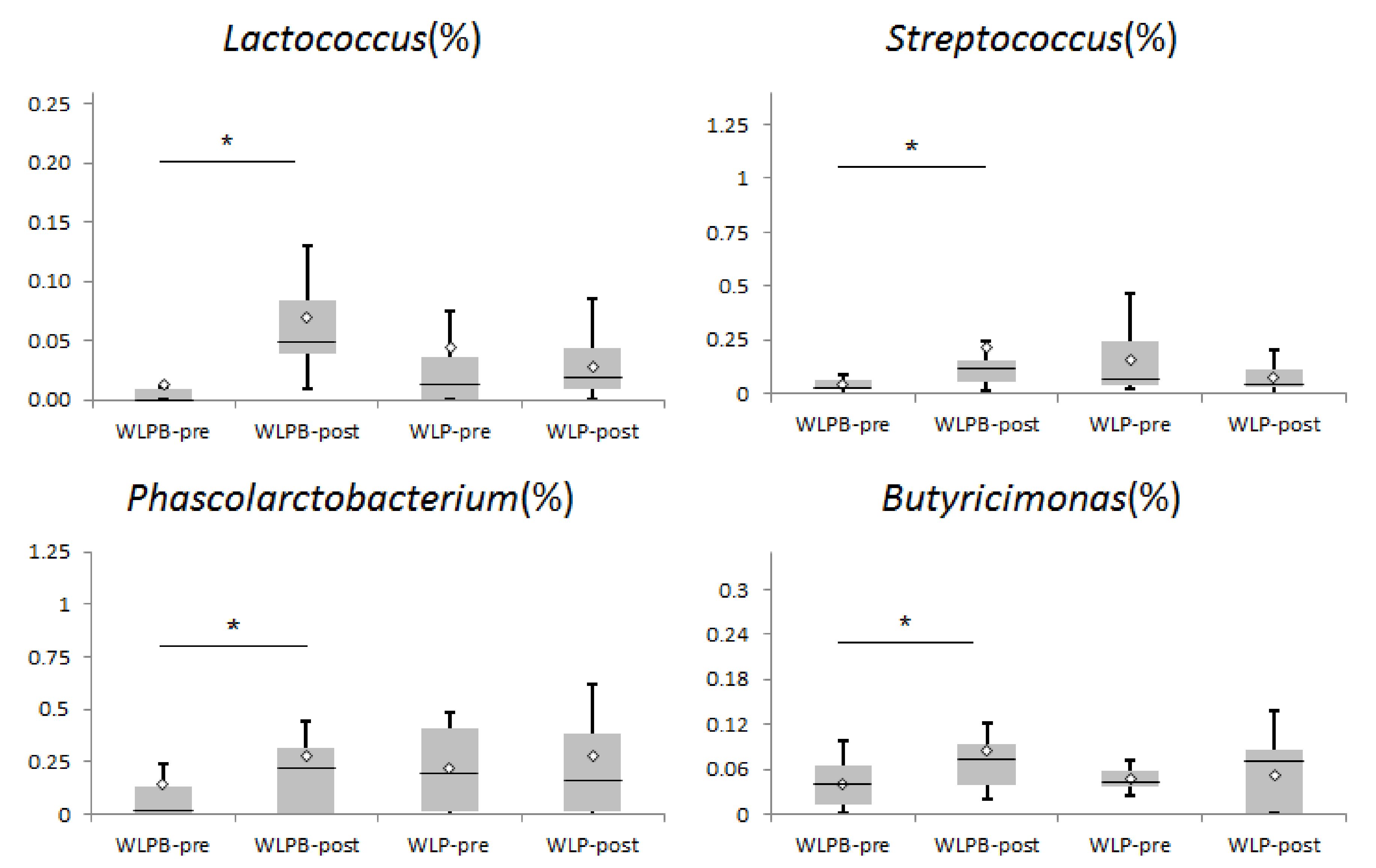 Nutrients 13 01753 g001