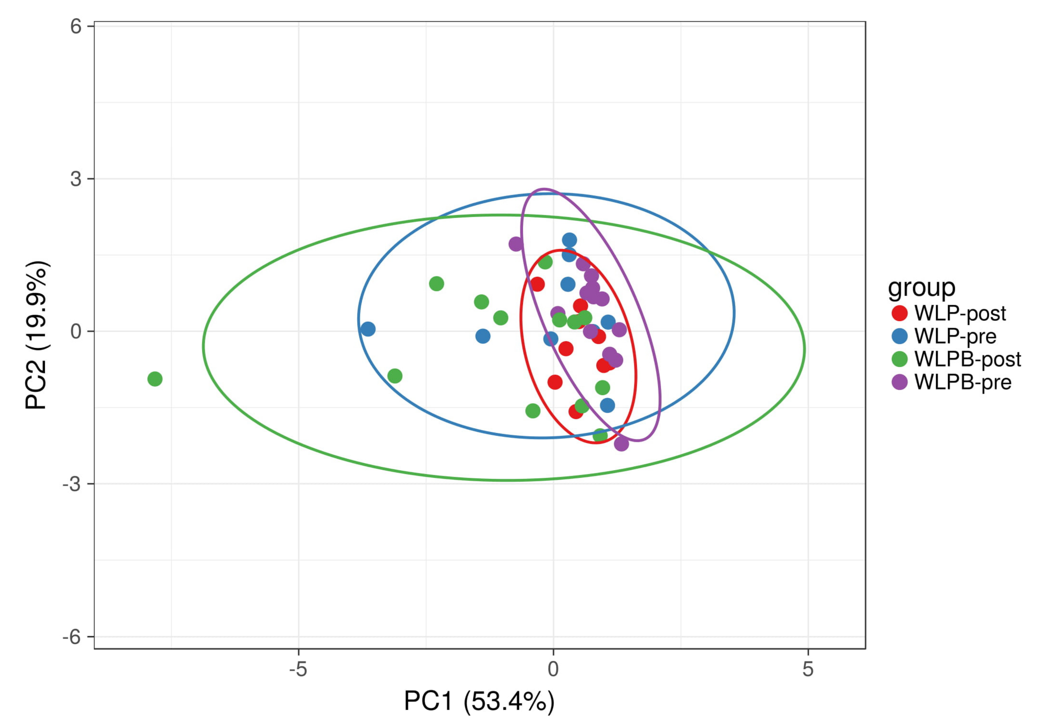 Nutrients 13 01753 g002