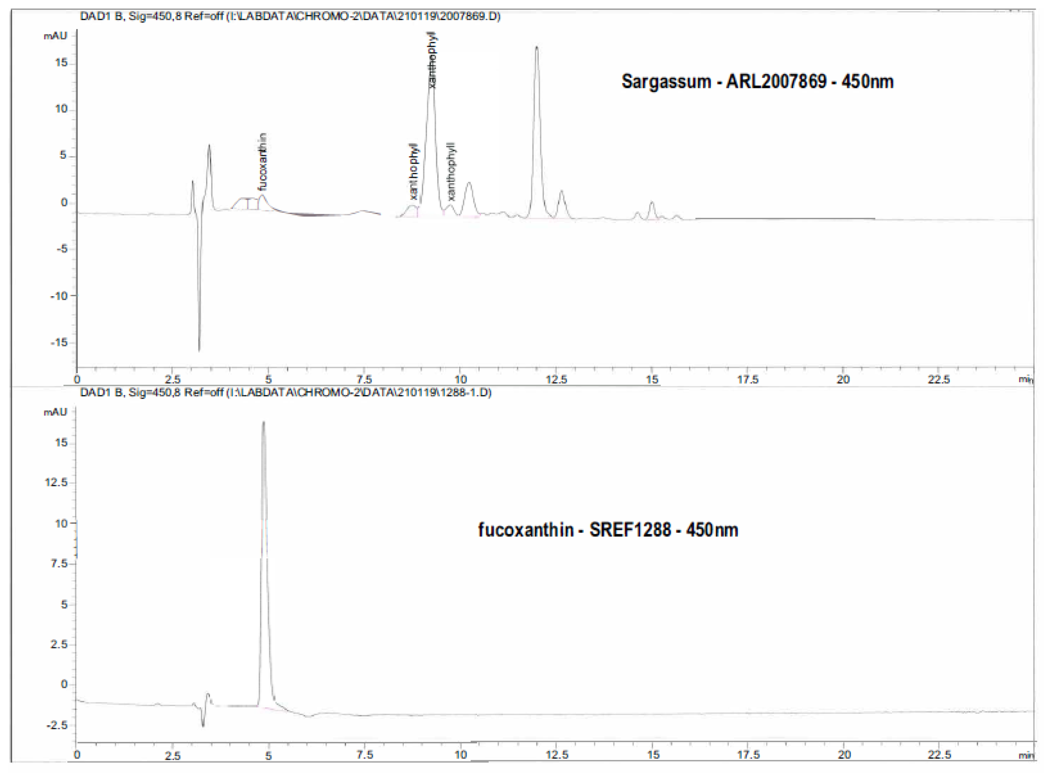 Nutrients 13 01754 g004