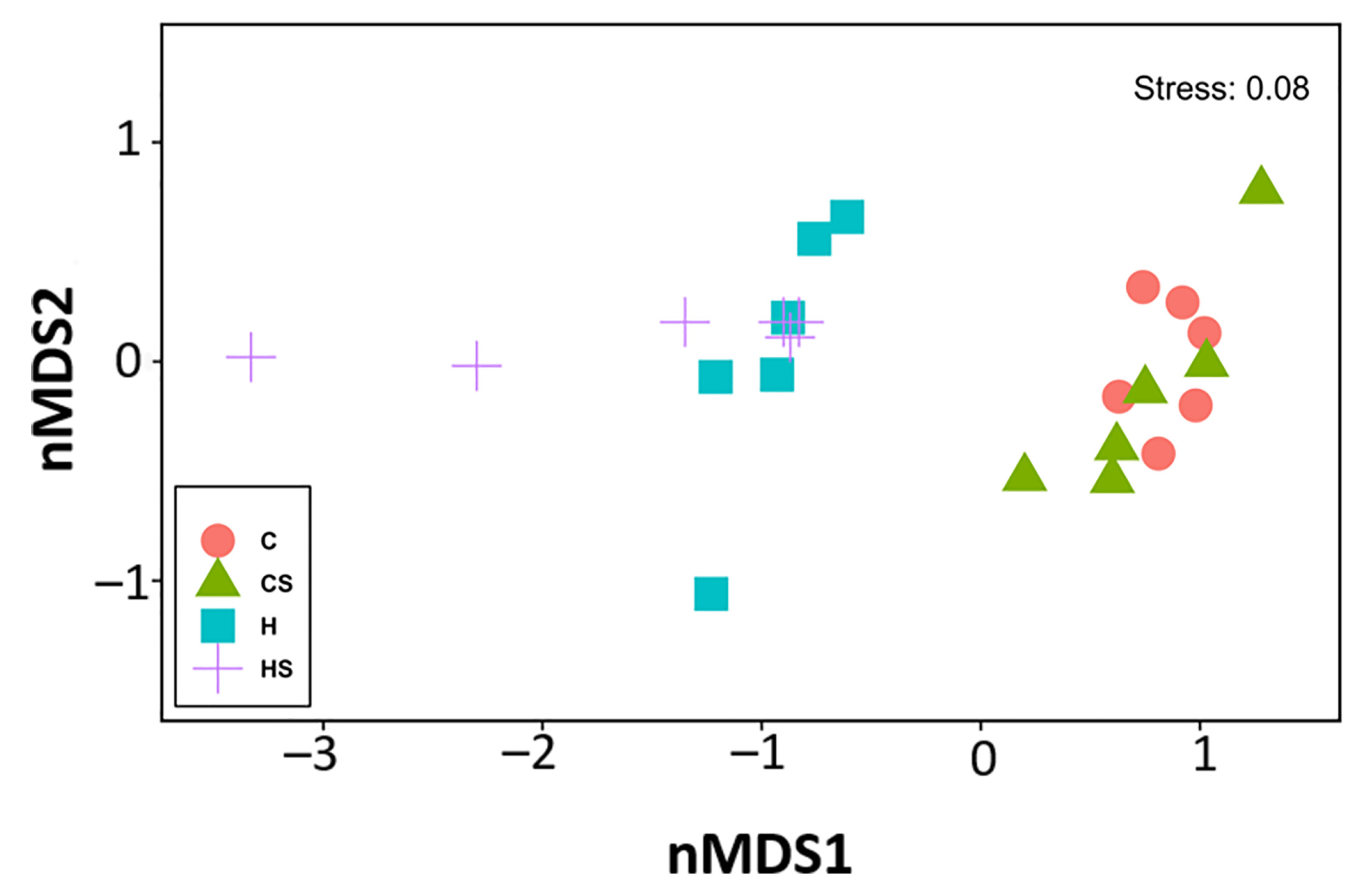 Nutrients 13 01754 g008