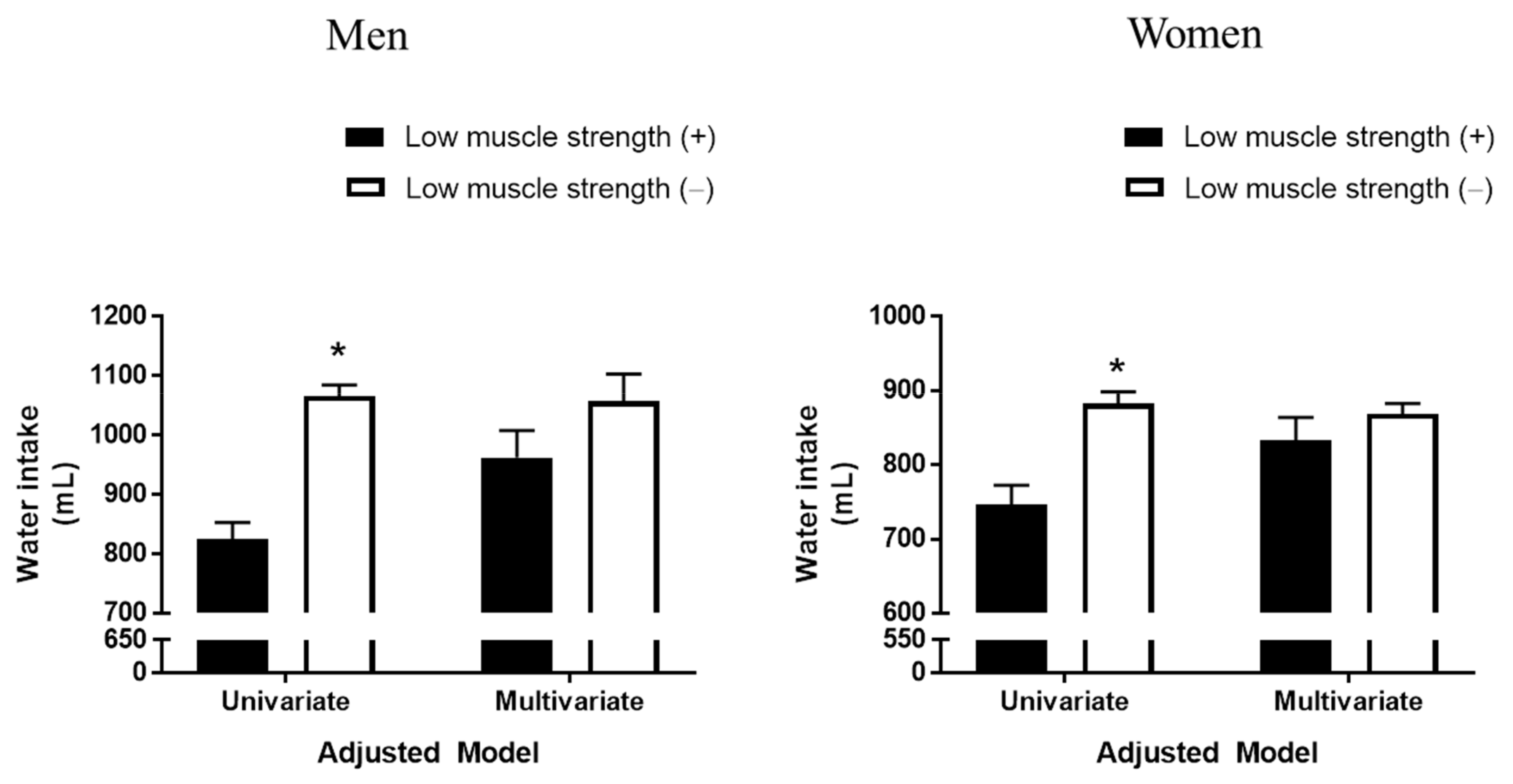 Nutrients 13 01756 g001 Nutrients 13 01756 g001