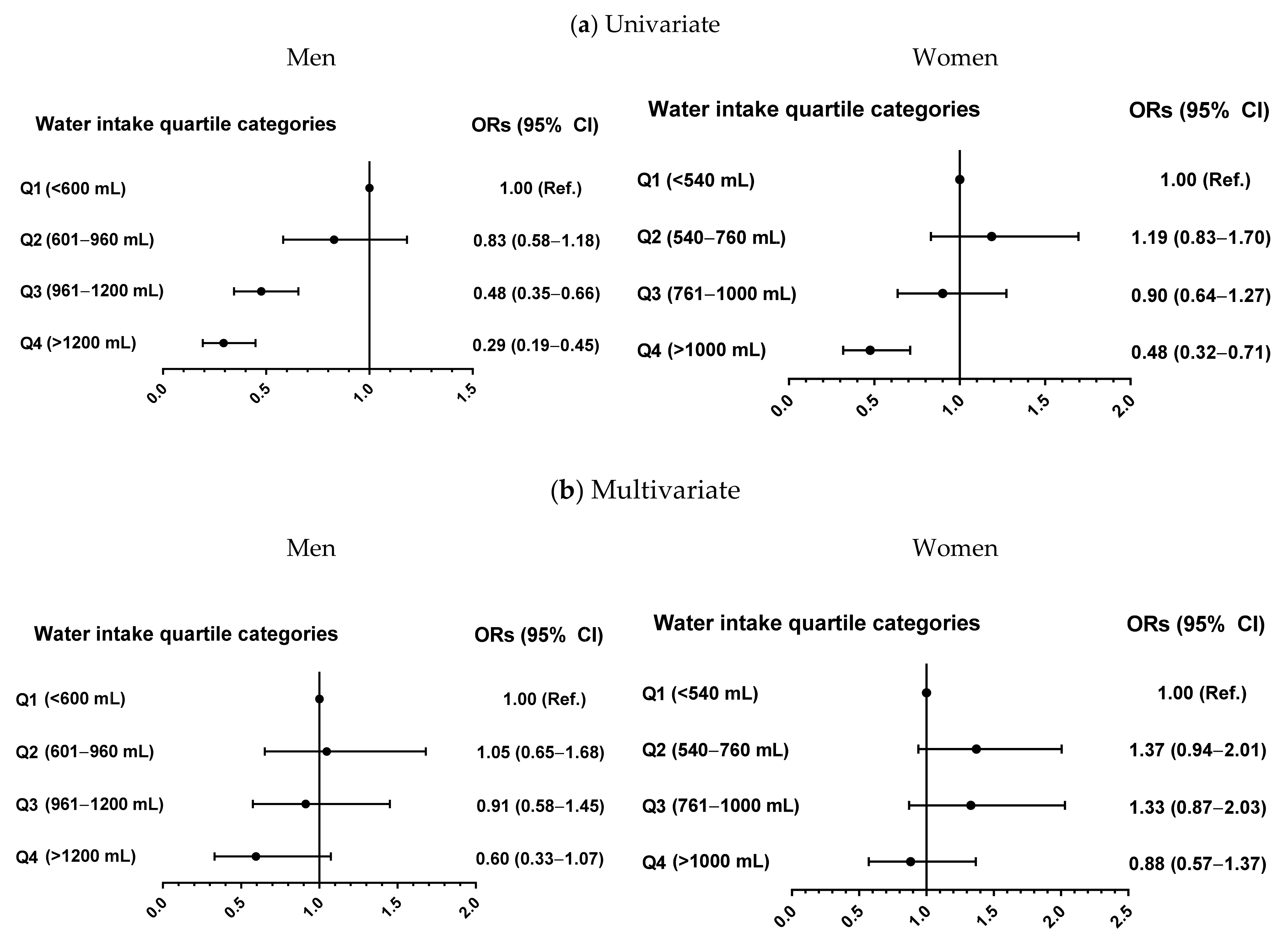 Nutrients 13 01756 g002 Nutrients 13 01756 g002