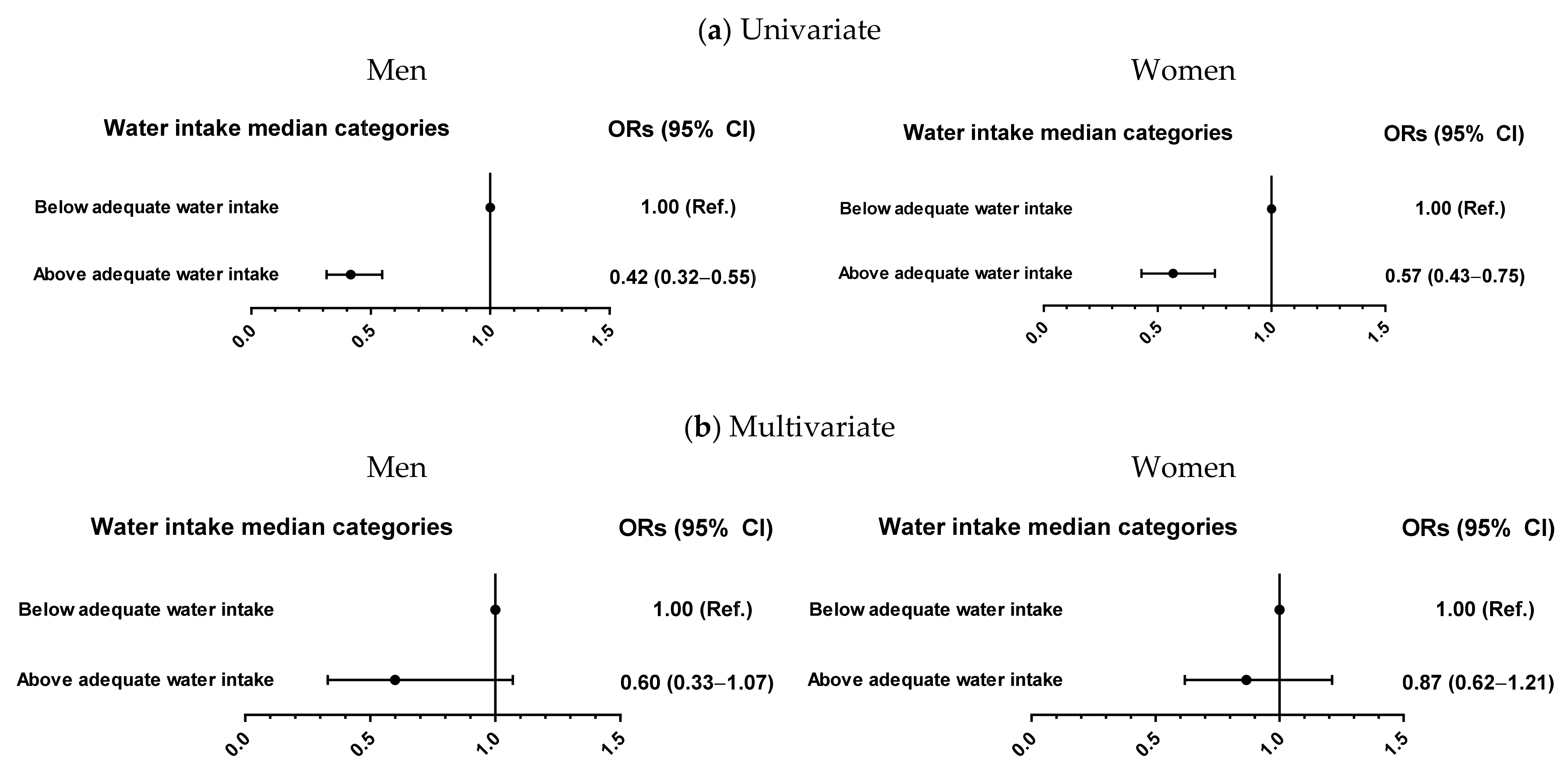 Nutrients 13 01756 g004 Nutrients 13 01756 g004
