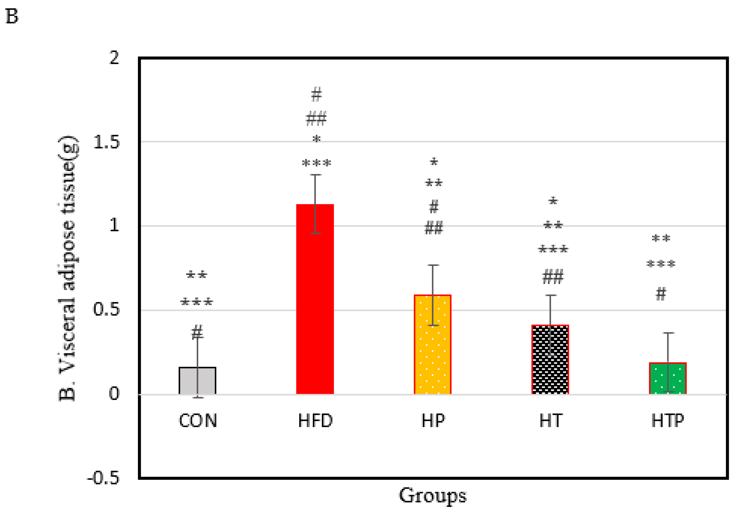 Nutrients 13 01762 g001b Nutrients 13 01762 g001b