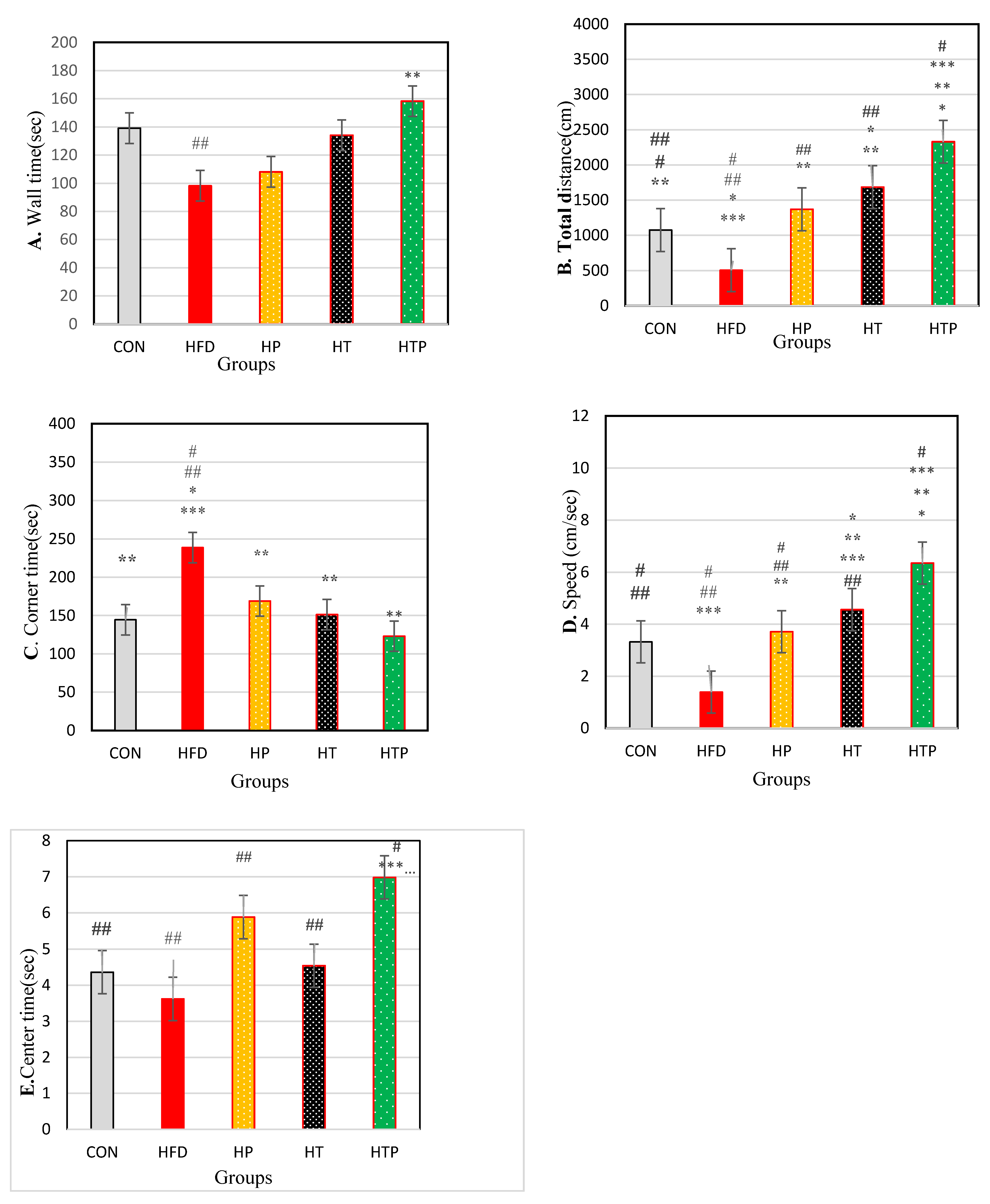 Nutrients 13 01762 g003 Nutrients 13 01762 g003