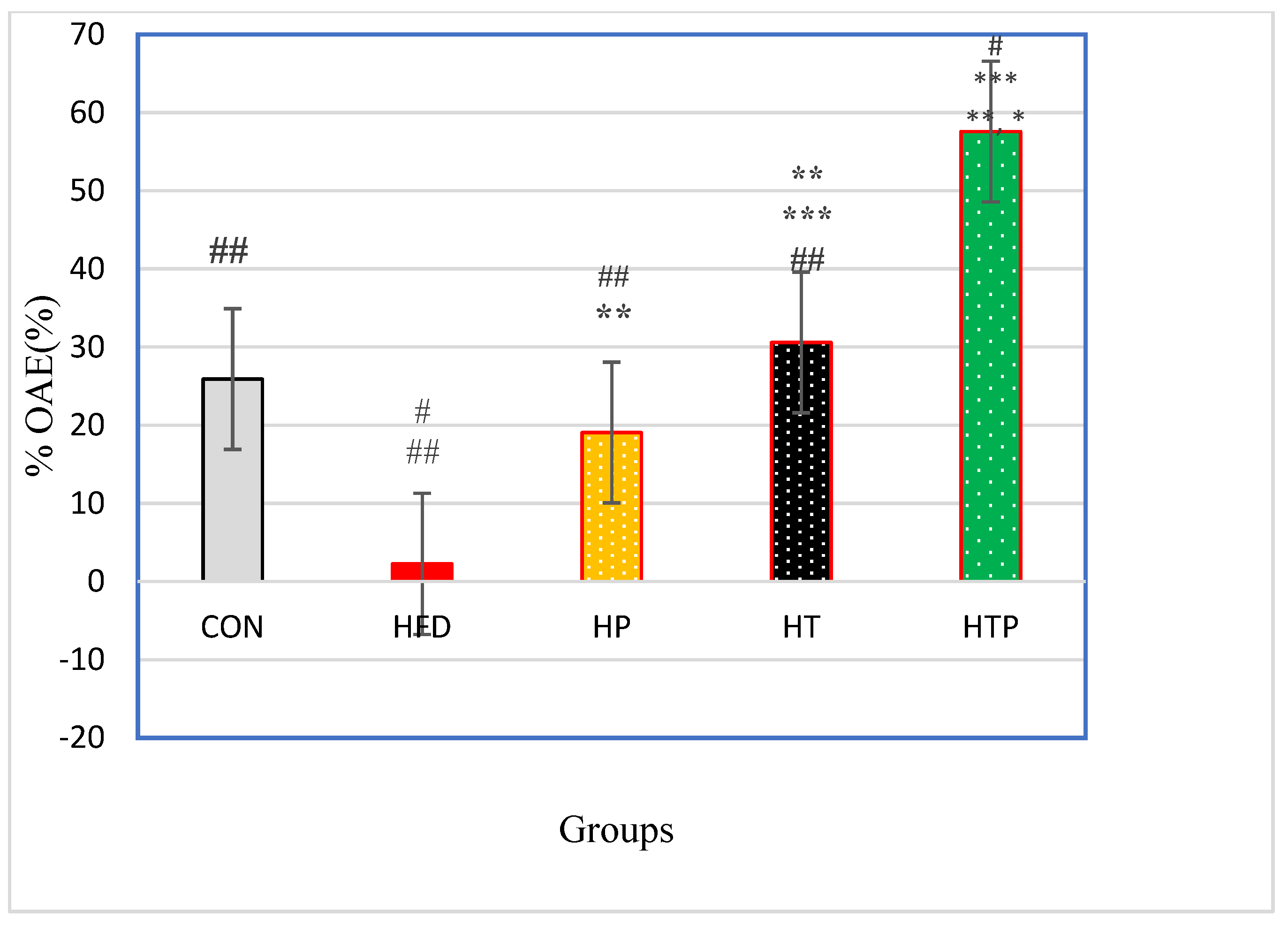 Nutrients 13 01762 g004 Nutrients 13 01762 g004