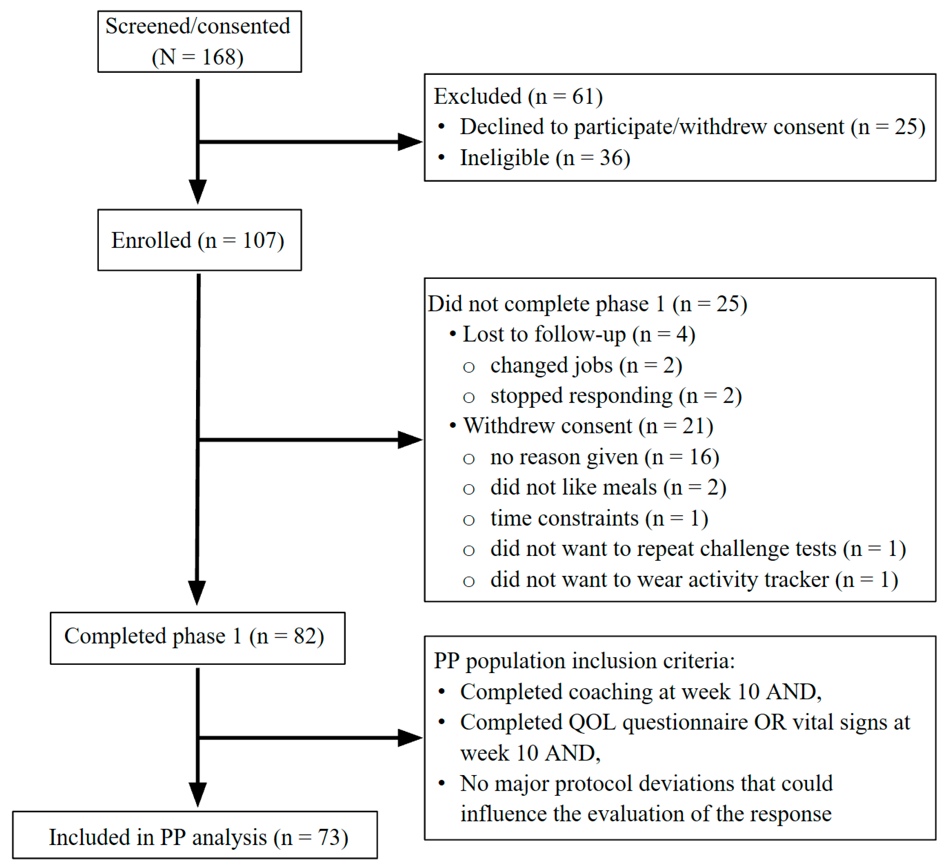 Nutrients 13 01763 g002 Nutrients 13 01763 g002