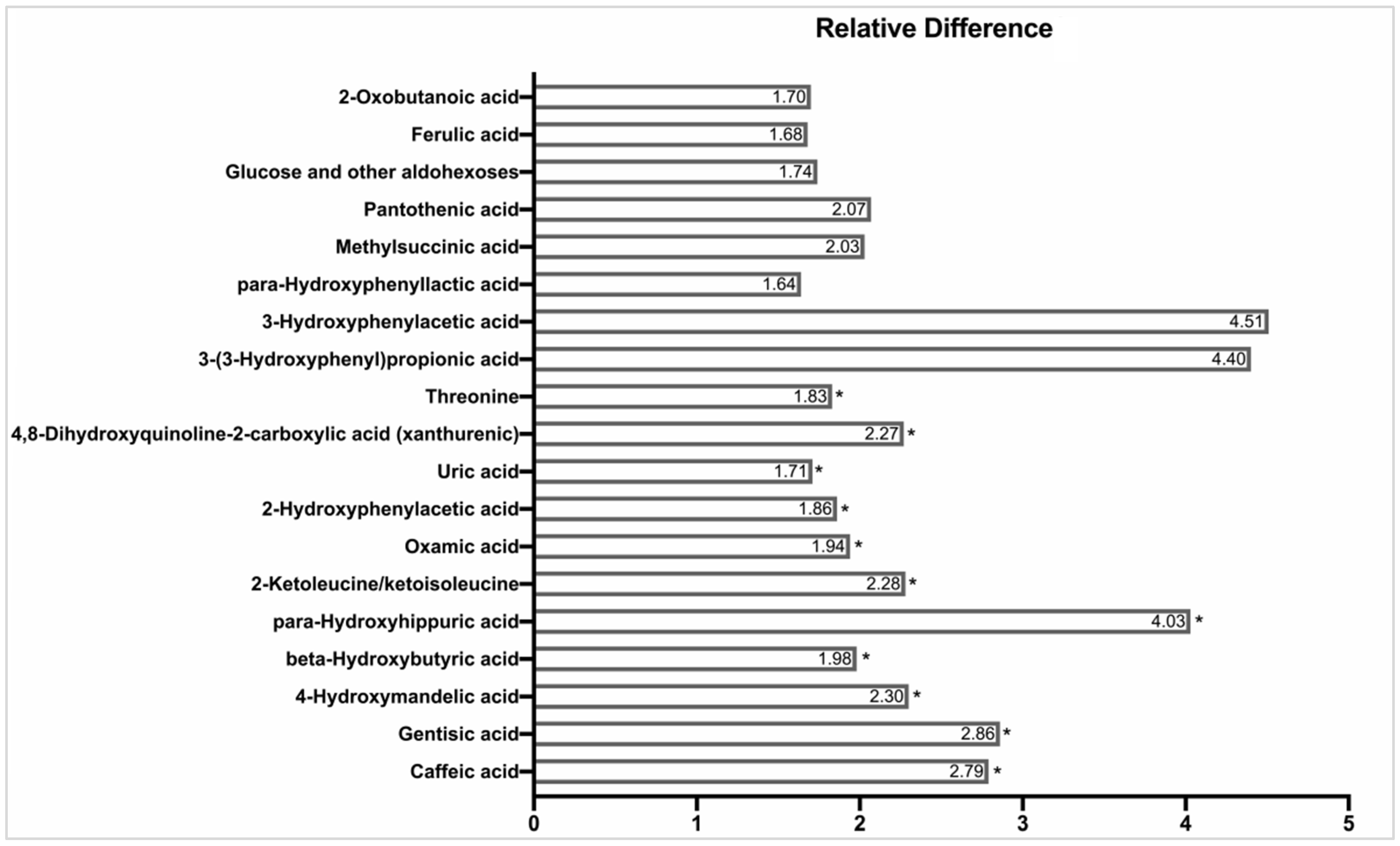 Nutrients 13 01768 g002