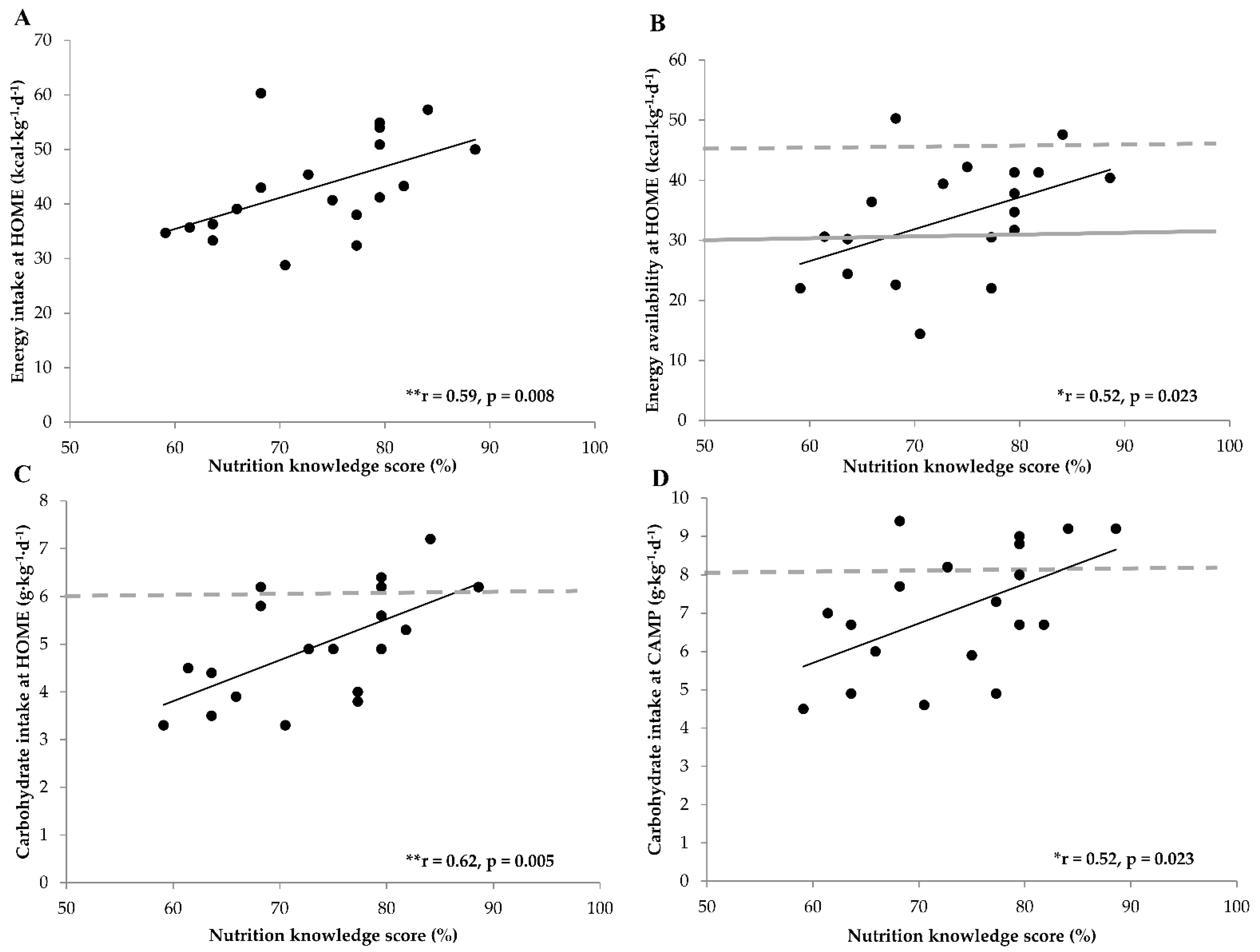 Nutrients 13 01769 g001