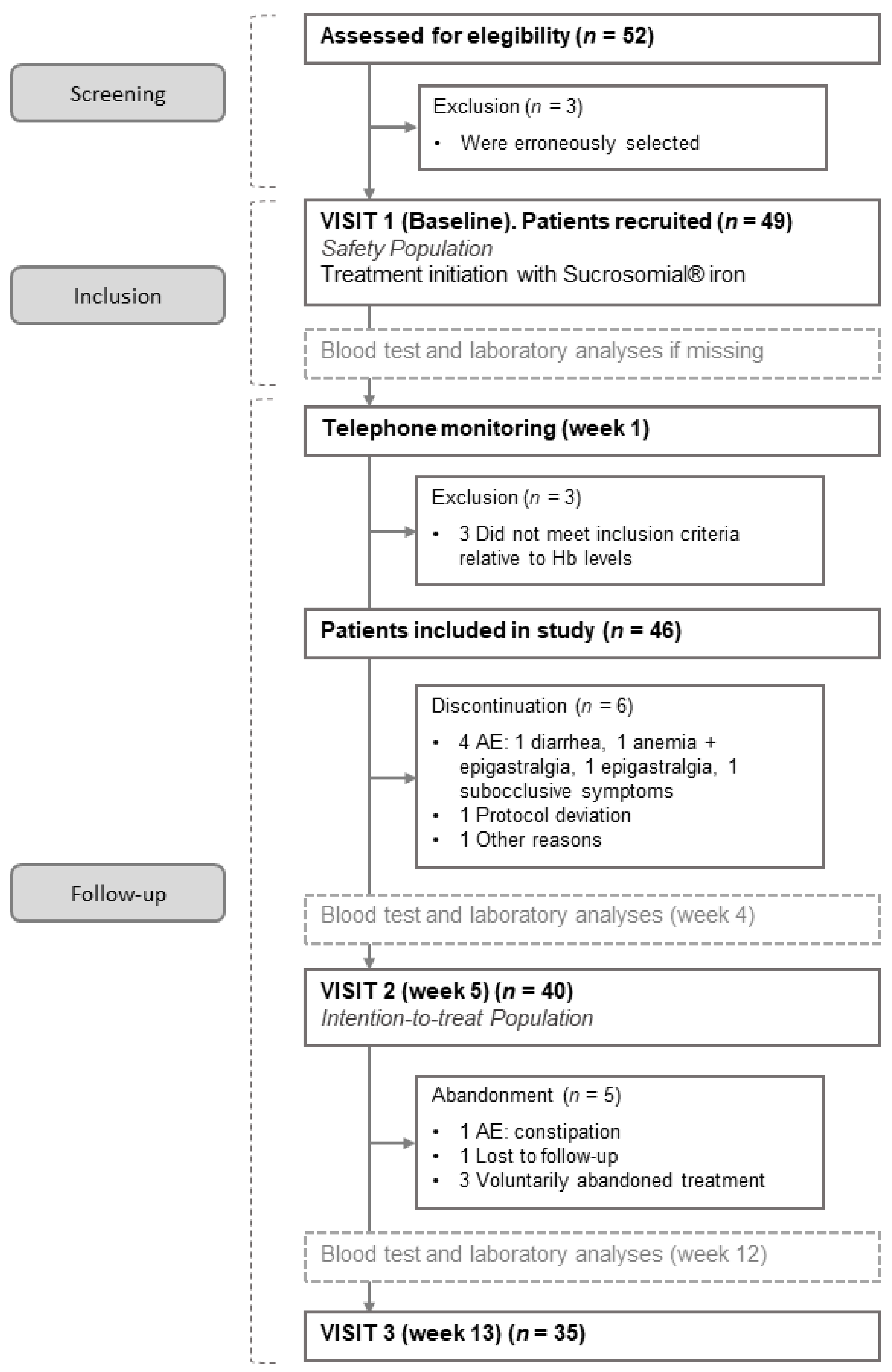 Nutrients 13 01770 g002