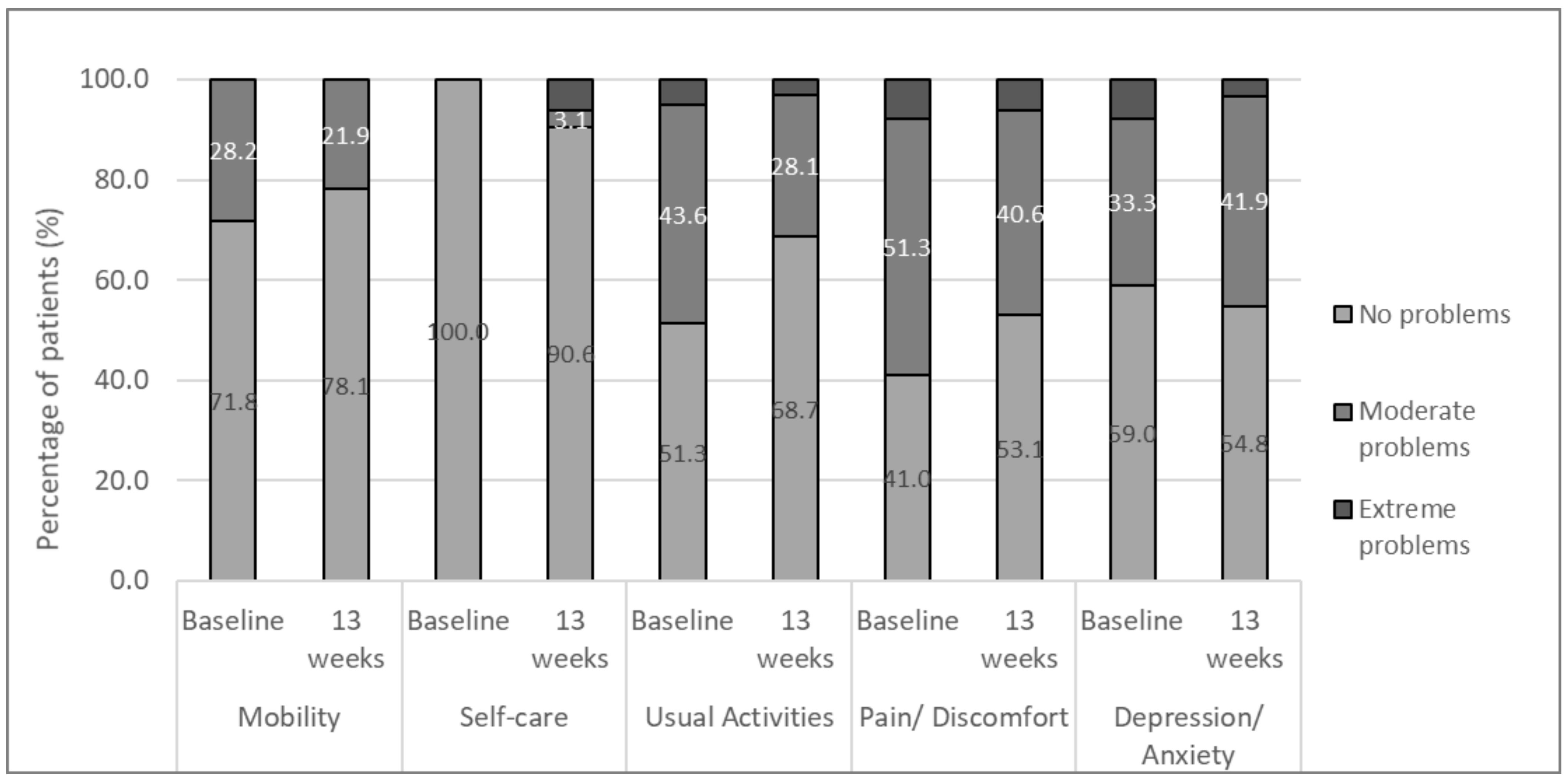 Nutrients 13 01770 g003