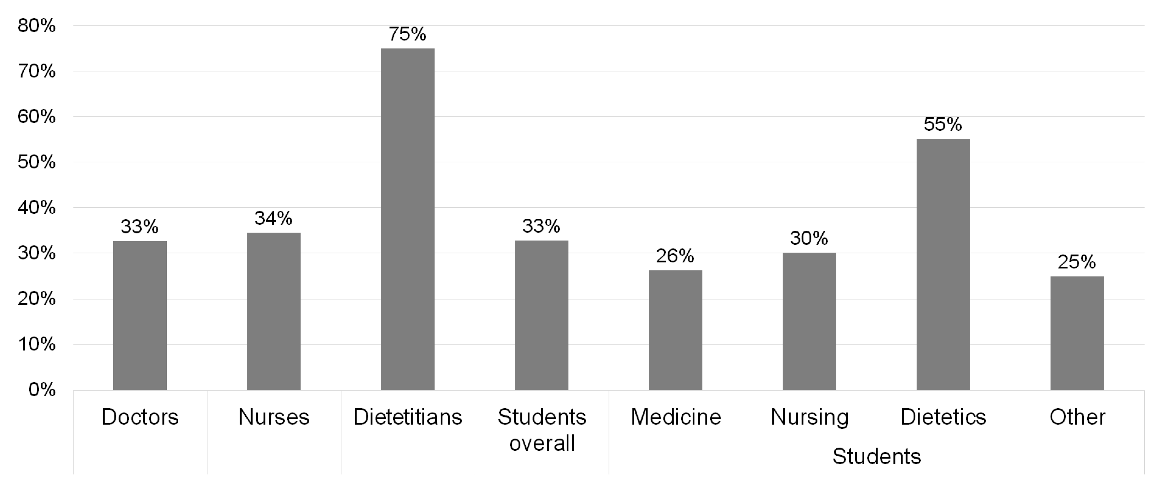 Nutrients 13 01771 g001 Nutrients 13 01771 g001
