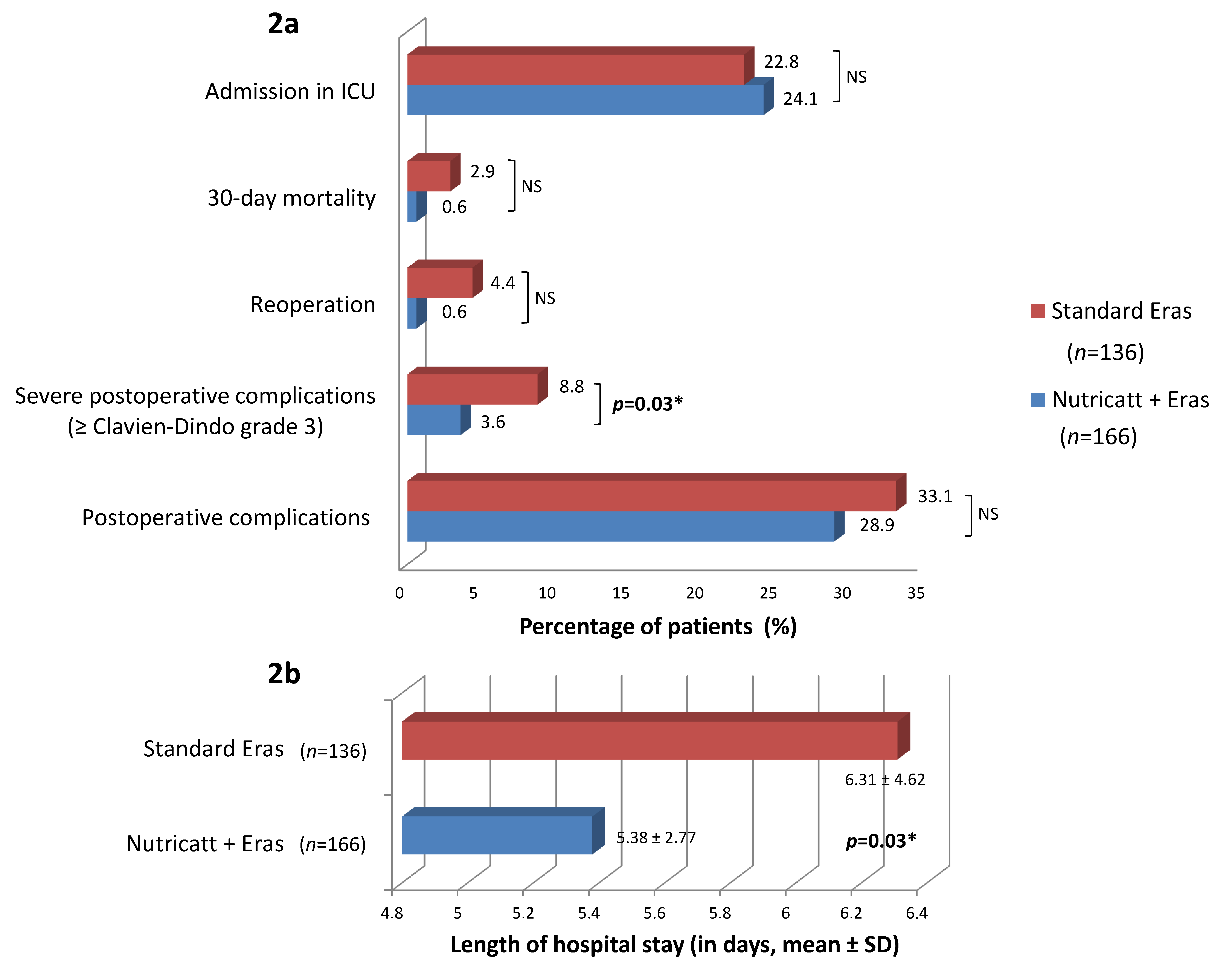 Nutrients 13 01781 g002 Nutrients 13 01781 g002