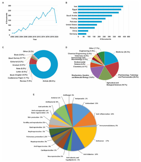 Nutrients Free Full Text Black Cumin Nigella Sativa L A Comprehensive Review On Phytochemistry Health Benefits Molecular Pharmacology And Safety Html