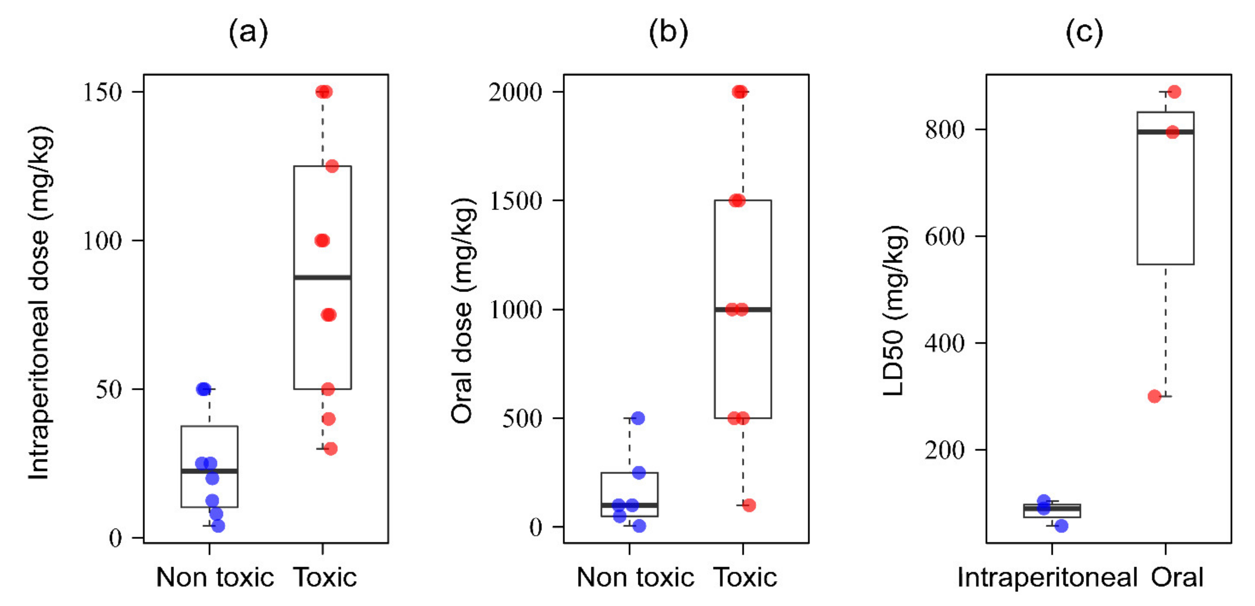 Nutrients 13 01784 g007