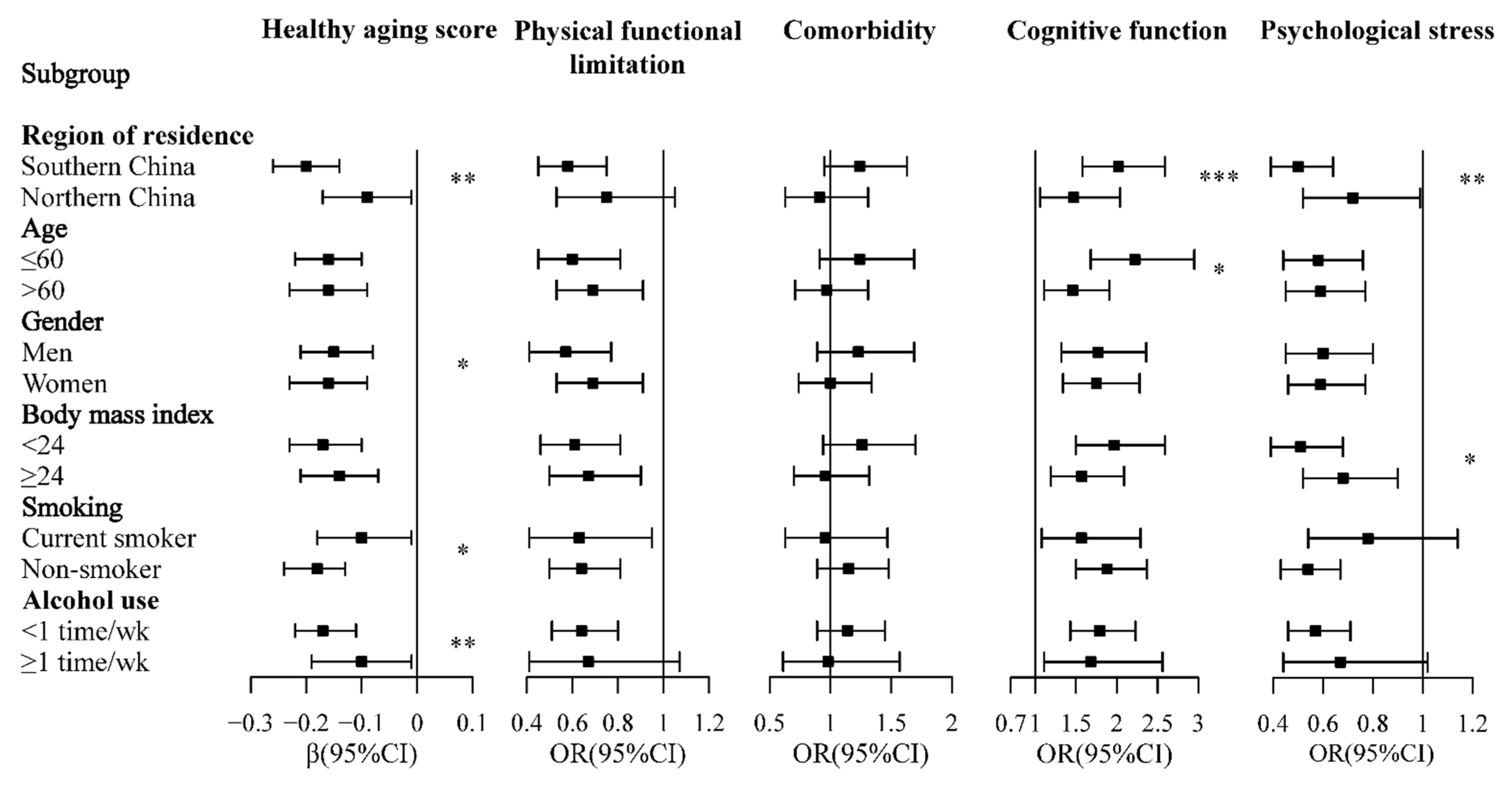 Nutrients 13 01787 g002