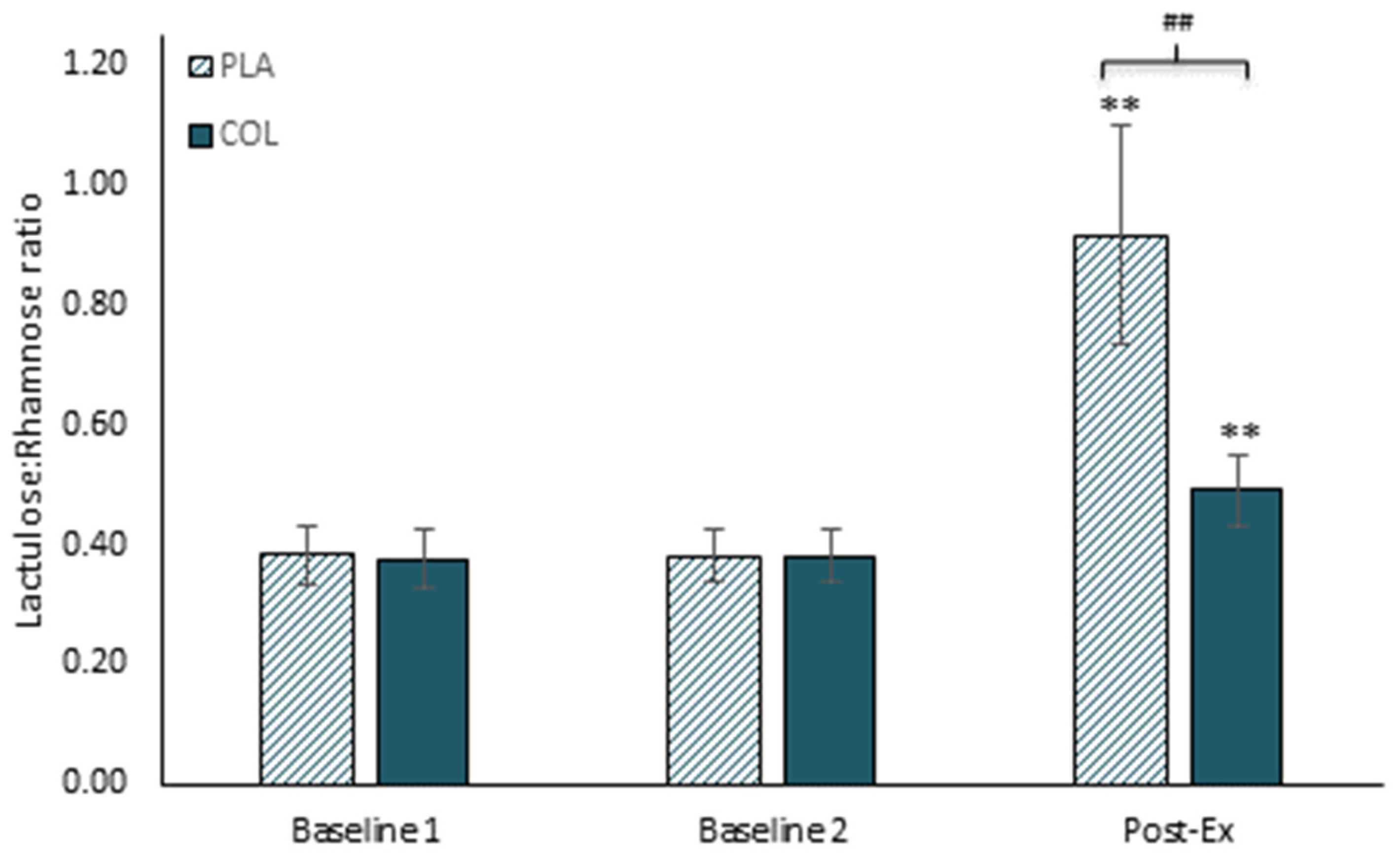 Nutrients 13 01789 g001