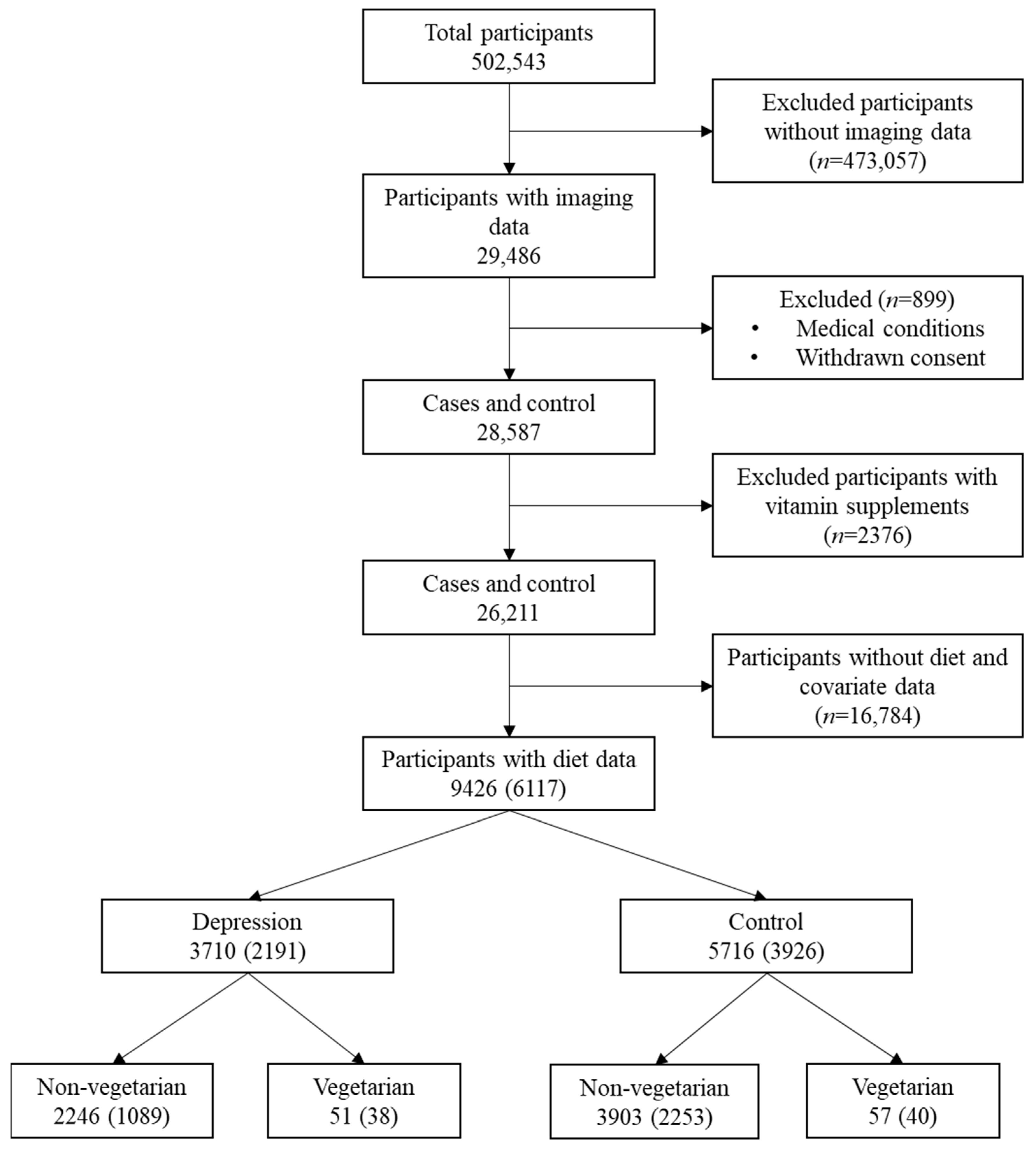 Nutrients 13 01790 g001