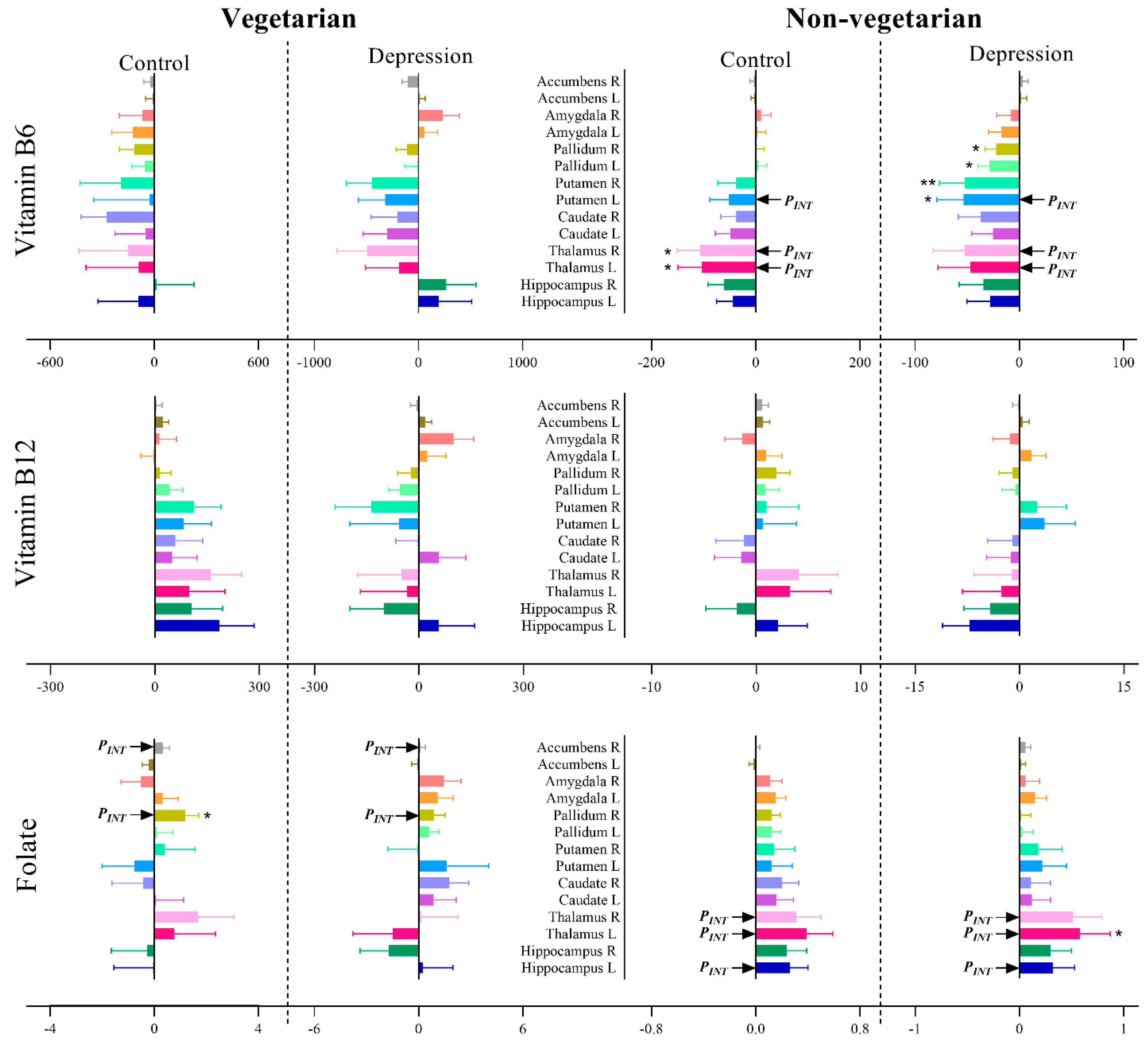 Nutrients 13 01790 g005