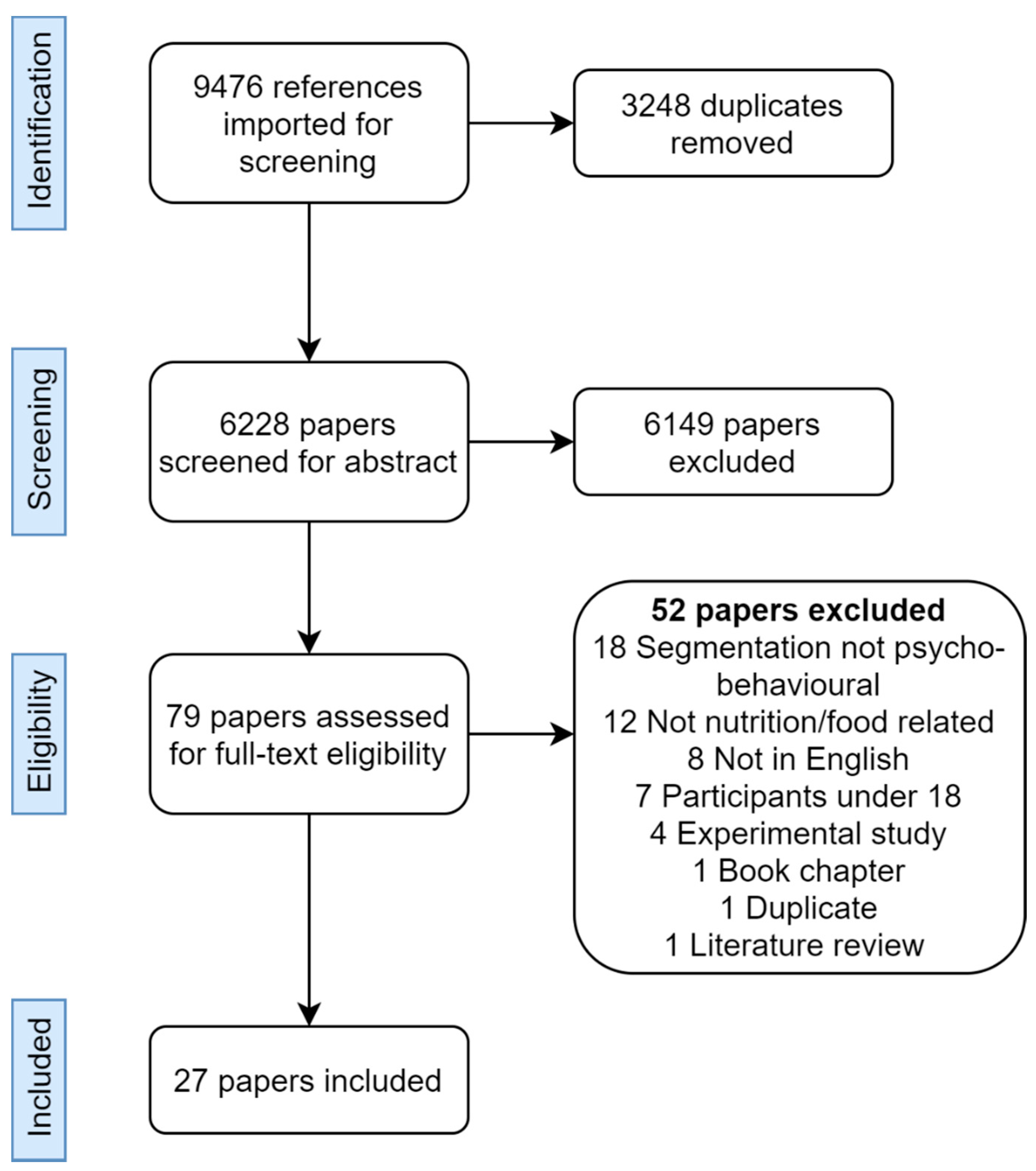 Nutrients 13 01795 g001 Nutrients 13 01795 g001