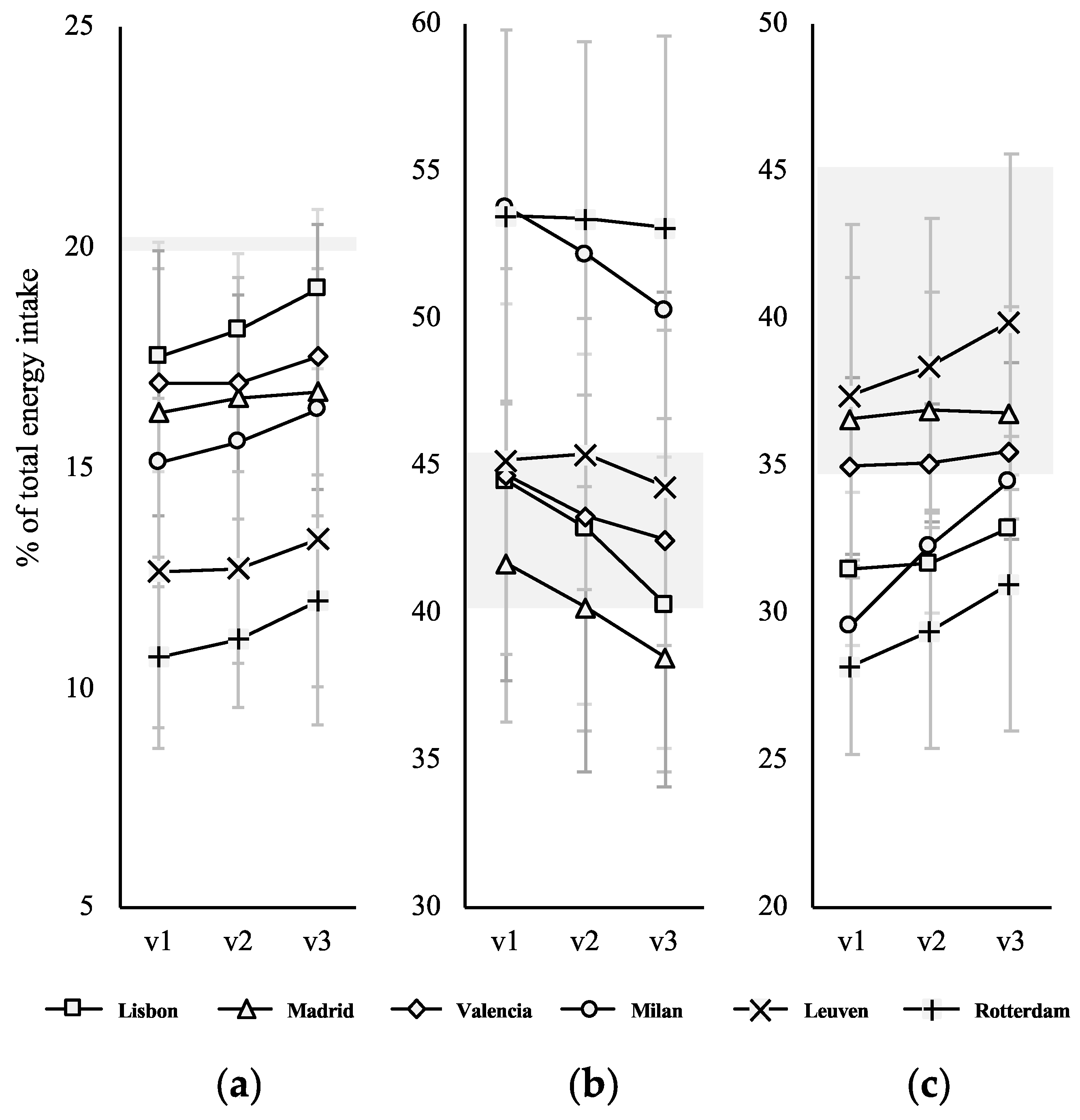 Nutrients 13 01801 g003 Nutrients 13 01801 g003